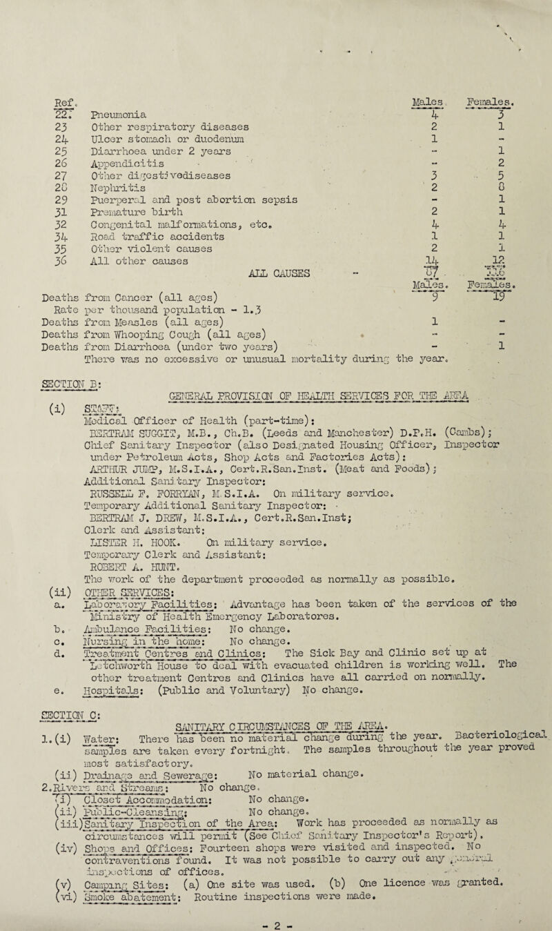 Ref. Males 22,' Pneumonia k 23 Other respiratory diseases 2 22f Ulcer stomach or duodenum 1 23 Diarrhoea under 2 years “ 26 Appendicitis ' - 27 Other digestsvediseases 3 2G Ne-plrritis 2 29 Puerxoeral and post abortion sepsis - 31 Premature birth 2 32 Congenital malformations, etc. k 3k Road traffic accidents 1 33 Other violent causes 2 36 All other causes 12^ Ali CAUSES “ 5Z Made Sc Deaths from Cs-iicer (all ages) 9 Rate per thousand population - 1.3 Deatlis from Measles (all ages) 1 Deaths from Whooping Cough (all ages) * Deaths from Diarrhoea (under tv/o years) There \:a.s no excessive or unusual mortality during the year. Femle s. 3 1 1 2 3 n O 1 1 4 1 1 12 Femaj^_s. 19 SECTIOM B; GEl'ffi.Rld PROVISION OP H3ALTH SBR^/ICES POP. THE AREA (i) Medical Officer of Health (part-time); BERTRiUI SUGG-IT, M.B., Ch.B. (Leeds and Manchester) D.P.H. (Cajmhs) ; Cliiof Sanitai'y Inspector (also Desig;nated Housing Officer^ Inspector under Petroleum Acts, Shop Acts and Pacto2:d.es Acts): /ARTHUR JUI'.l?, M.S.I.A., Cert. R. San. Inst. (Meat and Poods); Additional Sard.tary Inspector: RUSSELL P. PORRYATT, M.S.I.A. On imLlitary service. TemiDorary Additional Sanitary Inspector; • BERTR/AI J. DEEP/, M.S.I.A., Cert.R.San.Inst; Clerk and Assistant: LISTER H. HOOK. On military service. Temporary Clerk and Assistant; ROBERT A. HUNT. The vrork of the department proceeded as normally as possible, (ii) Cm-EE SERVICES.; a. Labora-^ory Pacilities; Advantage has been taken of the services of the ilinistry of Health Emergency Laboratores. b. /aabulance Pacilities; No change. c. Nursing in .the _hoi'flQi No change. d. Tregjment Centres and Cilij.ri.c_s; The Sick Bay and Clinic set up at Letchv/orth House to deal v/ith evacuated children is worlcing well. The other treatment Centres and Clinics have all carri.od on normally. e. Hospitals; (Public and Voluntary) No change. CTfiTICN C; S/iNITARY CIRCmST/Ji.CES OP THE /REA» . 1. (i) Water; There has been no material change ' d'urxng the year. Bacteriological- samples are taken every fortnight. The samples throughout tue year proved most satisfactory. (ii) Drainage and Sewerage; No material change. 2. Rivers and Strearus; No change. Tly closet Aoconvaodation; No chaiage. (ii) change, (iii) Sanitary Insp^'c''fe.on of the Area; Work has proceeded an normally as ’Hncnimstances \vill~pen-iTit (See Chief Sanitary Inspector's Report), Shops a.nd Offices; Pourteen shoxas were visited and insxaected. No contraventions found. It was not possible to carry out any ^.onoral ins'pections of offices. - ' (v) Camping Sites; (a) One site v/as used, (b) One licence was granted. (vi) Smoke abateimmt; Routine inspections were made.