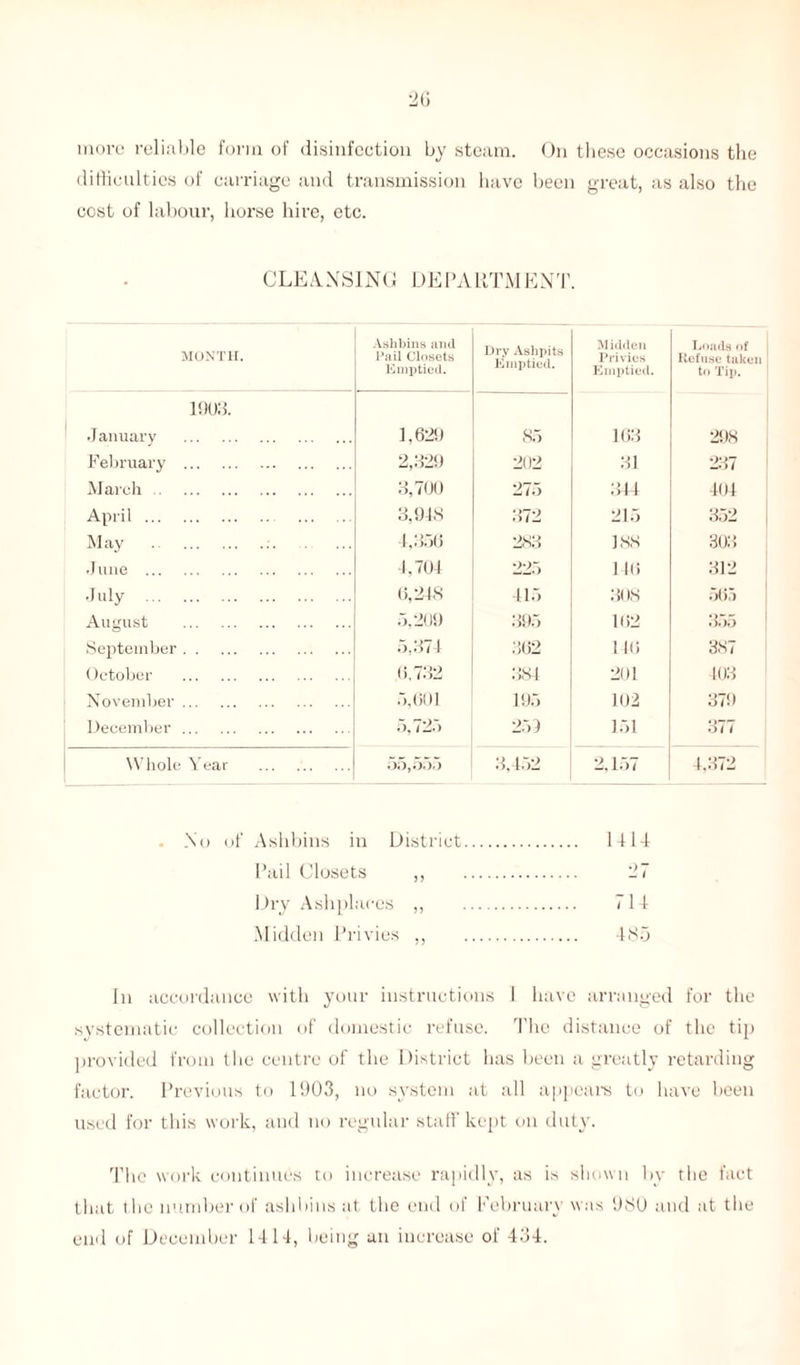 more reliable form of disinfection by steam. On these occasions the difficulties of carriage and transmission have been great, as also the cost of labour, horse hire, etc. CLEANSING DEPAHTMENT MONTH. Ashbins and Pail Closets Emptied. Dry Ashpits Emptied. Midden Privies Emptied. Loads of Refuse taken to Tip. 1903. January . 1.629 85 163 298 February . 2,329 202 31 237 March. 3,700 275 344 404 April. . 3,948 372 215 352 May . 4,356 283 188 303 June . 4,704 225 140 312 July . 0,218 415 308 565 August . 5,209 395 162 355 September. 5,374 302 146 387 October . 6,732 384 201 403 November. 5,601 195 102 379 December. 5,725 25? 151 377 Whole Year . 55,555 3,452 2,157 4,372 . No of Ashbins in District I’ail Closets ,, Dry Ash places ,, Midden Privies ,, In accordance with your instructions I have arranged for the systematic collection of domestic refuse. The distance of the tip provided from the centre of the District has been a greatly retarding factor. Previous to 1903, no system at all appeal’s to have been used for this work, and no regular staff kept on duty. The work continues to increase rapidly, as is shown by the fact that the number of ashbins at the end of February was 980 and at the end of December 1414, being an increase of 434. 1414 27 714 485