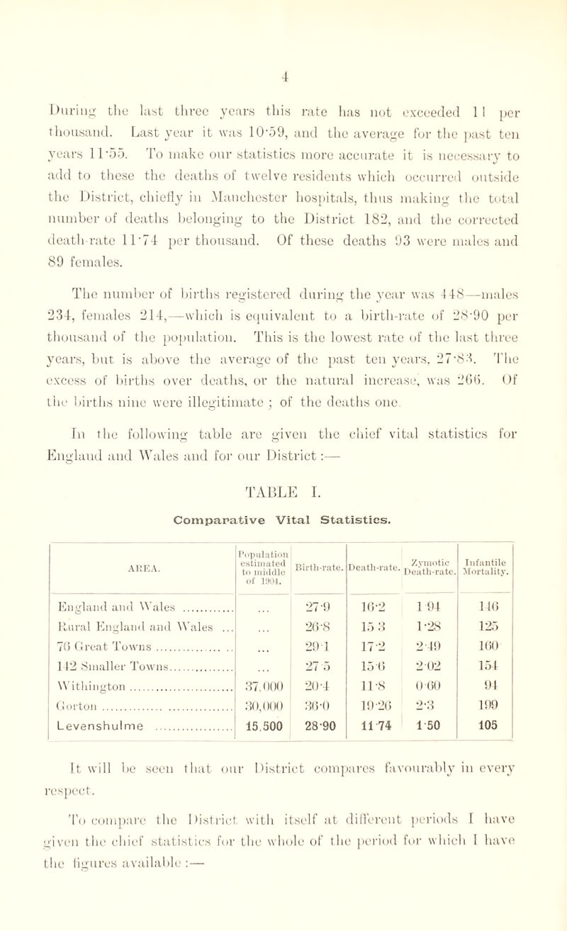 l>uriiin' tlie Iasi Llircc years this rate has not exceedeil II per thousand. Last year it was 10-59, and the avera(,^e for the past ten years 11-55. To make our statistics more accurate it is necessary to add to these the deaths of twelve residents which occurred outside the District, chieily in Manchester hospitals, thus making the total number of deaths belonging to the District 182, and the corrected death rate 11-74 per thousand. Of these deaths 93 were males and 89 females. The number of births registered during the year was 448—males 234, females 214,—which is etpiivalent to a birth-rate of 28-90 per thousand of the po[)ulation. This i.s the lowest rate of the last three years, but is above the average of the past ten years, 27-83. 'I4ie excess of births over deaths, or the natural increase, was 2t)li. Of the births nine were illegitimate ; of the deatlis one. In the folhnving table are given the chief vital statistics for England and Wales and for our District:— TABLE I. Comparative Vital Statistics, AREA. INipiilation cstiiiuiteil to ini(idlc of r.H)4. liil’th-rate. Death-rate. Zymotic Death-rate. Iiifjiutile Mortality. Eiiglaial ami tt'ales . 27-9 ](i-2 1 91 1 Hi Rural Englaml and Wales ... 2()-S 1.5 3 1-2S 12.5 7b (Jreat Towns . 29 1 17-2 2-19 IbO 1 I’i .Smaller Towns. 27 5 1.5 (i 202 1.51 W itliiiigton. 37, (100 20-4 IDS 9t)0 91 (lortoii. :j()-o l!»-2b 2-3 1!)9 Levenshulme . 15,300 28-90 11 74 1 50 105 It will be seen that our Ibstriet compares favourably in every r(^pect. To (•om[)ai-e the District, with itsc4f at dill'erent pei-iods 1 have given the chief statistics for the whole of the pei'iod lot- which 1 hav(' the ligures available; —
