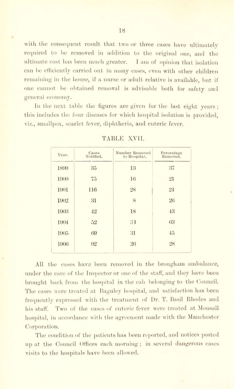 with the consequent result that two or three cases have ultimately required to he removed in addition to the original one, and the ultimate cost lias been much greater. I am of opinion that isolation can be efficiently carried out in many cases, even with other children remaining in the house, if a nurse or adult relative is available, but if one cannot be obtained removal is advisable both for safety and general economy. In the next table the figures are given for the last eight years; this includes the four diseases for which hospital isolation is provided, viz., smallpox, scarlet fever, diphtheria, and enteric fever. TABLE XVII. Year. Cases Notified. Number Removed to Hospital. Percentage Removed. 1899 85 13 37 1900 75 16 21 1901 116 28 24 1902 31 8 26 1908 42 IS 43 1904 52 33 63 1905 69 31 45 1906 92 26 28 All the cases have been removed in the brougham ambulance, under the care of the Inspector or one of the staff, and they have been brought back from the hospital in the cab belonging to the Council. The cases were treated at Baguley hospital, and satisfaction has been frequently expressed with the treatment of Dr. T. Basil Rhodes and his staff. Two of the cases of enteric fever were treated at Monsall hospital, in accordance with the agreement made with the Manchester Corporation. The condition of the patients has been reported, and notices posted up at the Council Offices each morning; in several dangerous cases visits to the hospitals have been allowed.