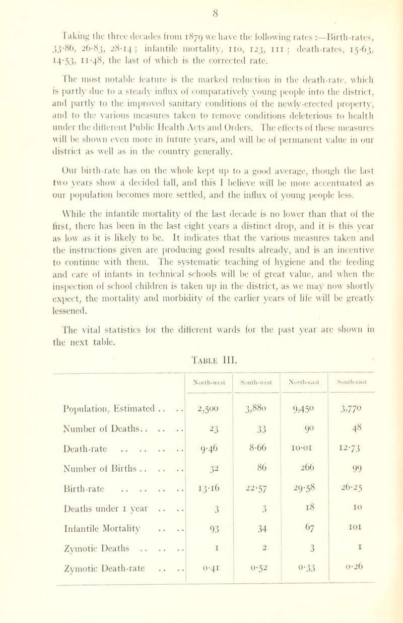 hiking (lie (hrcc decades from 1879 we liavc the following rates :—Birth-rates, jj-80, 26-83, 28-14; infantile mortality, no, 123, in; death-rates, 15-63, 14-53, 11 ‘4^, the last of which is the corrected rate. I he most notable feature is the marked reduction in the death-rate, which is partly due to a steady influx of comparatively young people into the district, and partly to the improved sanitary conditions of the newly-erected property, and to the various measures taken to remove conditions deleterious to health under the different Public Health Acts and Orders, flic effects of these measures will be shown even more in future years, and will be of permanent value in our district as well as in the country generally. Our birth-rate has on the whole kept up to a good average, though the last two years show a decided fall, and this I believe will be more accentuated as our population becomes more settled, and the influx of young people less, While the infantile mortality of the last decade is no lower than that of the first, there has been in the last eight years a distinct drop, and it is this year as low as it is likely to be. It indicates that the various measures taken and the instructions given are producing good results already, and is an incentive to continue with them. The systematic teaching of hygiene and the feeding and care of infants in technical schools will be of great value, and when the inspection of school children is taken up in the district, as we may now shortly expect, the mortality and morbidity of the earlier years of life will be greatly lessened. The vital statistics for the different wards for the past year are shown in the next table. Table III. North-west South-west North-east South-east Population, Estimated .. txj Ul c c 3,880 9450 3,77u Number of Deaths. 23 33 90 48 Death-rate . 9-46 8-66 IO-OI 12-73 Number of Births. 32 86 266 99 Birth-rate . 13-16 22-57 29-58 26-25 Deaths under 1 year .. 3 3 18 10 Infantile Mortality 93 34 67 101 Zymotic Deaths . 1 2 3 1 Zymotic Death-rate 0-41 0-52 o-33 0-26