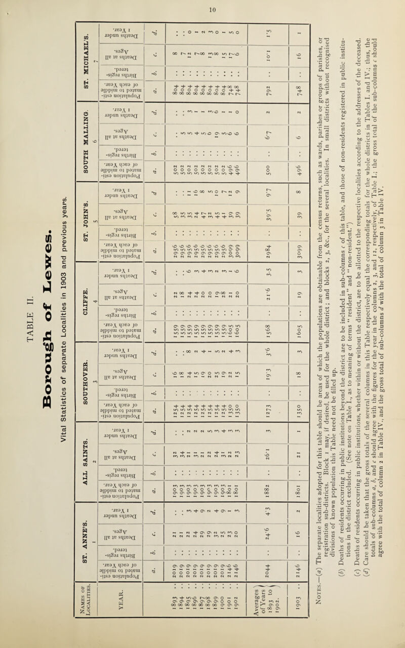 Vital Statistics of separate Localities in 1903 and previous years. 10 ST. MICHAEL’S. 7 jspnn sqjB9(j ^3 • - OHN^OHiao *S93y JIB IB SIJJB9Q vj CO L' N r-CO f^OO lO t^o 0 •p9J9J -siS9j sq;jig[ ; * •JB9y q9B9 JO 9[ppilU 0} P9JBUI -ps9 uopBindo^ ^ ^ tJ- tJ- rh tJ- GC OO OOOOOOOO^hTt- oocooooooooooooo r- r- N O' 00 SOUTH MALLING. 6 •iB9y I i9pan sqjB9(j . . to to^O H-, o M ts •saSy IP p sqpaQ • W3 is~) rf- icO On iOvO 'O r^- NO NO *p9J9) -siS9J sqj.qg; ; UB9y qOB9 JO Ojppiui OJ p9JBUI -IJS9 UOIJUpido^ NNM NNNNNvO'O OOOOOOOO O'O' o o NO O ST. JOHN’S. S *JB9y I aopuii sq;B9Q e • • H O OO LOO r^N ON O' OO •saSy IP p sqpaQ OO LO 1^ N lo — O' O' IG rri rT) N i- fn Tj- ^ rn to O' to •p9J9; -si3o.i sqjiig; • • UB9y q9B9 JO 9jppiiu 0) p9}BUI -ps9 uoqBjndoj vO nO nO O sO nO nO vO On O' LO LO LO LO LO LO LO *0 O O' On On On O' On On O' On O O NNNNNNNNtOtO OO O' N O' O' 0 to CLIFEE. 4 •JB9y I jopun sqjB9Q ^3 • • vO rO ^0 N fO-HNO to to •sa3y IP P sqpaa N GO t|- O O O'CO « O N'-'MNNN'-'NNN NO N O' *p9J9J -si§9J[ sqjiig; •<3 • • UB9A HDB9 J° 9|ppiUI O} p9}BUI -ps9 uopBindo^ 0s O' O' O' O' O' O' O' lo lo IOLOLOLOLOLOLOLOO O LO LO LO LO LO LO LO LO NO O OO NO LO LO 0 0 SOUTHOVER. 3 •JB9y I J9pun SqjB9Q • -OO N -<3- >i tON NO *o to •saSy IP p sqpaa nOOO tJ-loOO lo O' N to h«NhmNNhN« ro O' 00 •p9.l9] -si39j sqiiig; * ::::::::: • ; *aT39A qOB9 JO 9[ppuu oj p9}Biu -ps9 nopBjndo^ LO LO LO LO LO LO LO LO LO LO NNNNNf'iNN^ro to N 0 LO to ALL SAINTS. 2 UB9y I J9pun sqjBOQ • • N N N Loro-^-^ro to - •sa3y IP p sqpaQ roroNrONr4Nroc4N NO N N •p9J9J -siSoa sqjjig; • •’ UB9A q9B9 JO 9lppitU OJ p9}BUI -ps9 uoijBjndoj rrjf^rrjrrjmf^cnm-- >— OOOOOCOOOO O' O' O' O' O' O' O'n O'CO CO 1882 0 00 02 £ *3 - < E-i CO •JB9J^ I aopun sqjB9Q m' • • to O' N ^ O' « 0O to ’ M •sa3y IP P sqpaa vj *-1 >- M r}- O' O' N LO to o NNtSNNNtONNN NO W- N NO •p9J9J -siSoa sqing • : *JB9y q9B9 JO 9JppiUJ OJ p9JBUI -IJS9 UOHB[ado(J <3 O' O' O' O' O' O' O' O' n0 o OOOOOOOO^- NNNNNNNNNM O C4 NO N Names of Localities. YEAR. to rj- lo vo r^oo o o —• n O' O' O' O' O' o o o o CO GO OO OO GO GC OO O' O' ON C0 C0 0 <u *- 2; 60 £ g ^ N « ^ O O K N- OO O' <0 - to O O' Cl v >—m r-1 C/D C r-J C/D O ^ ^ 2 TD <D O <D <D ■ T3 PQ .9. <D .£ 3