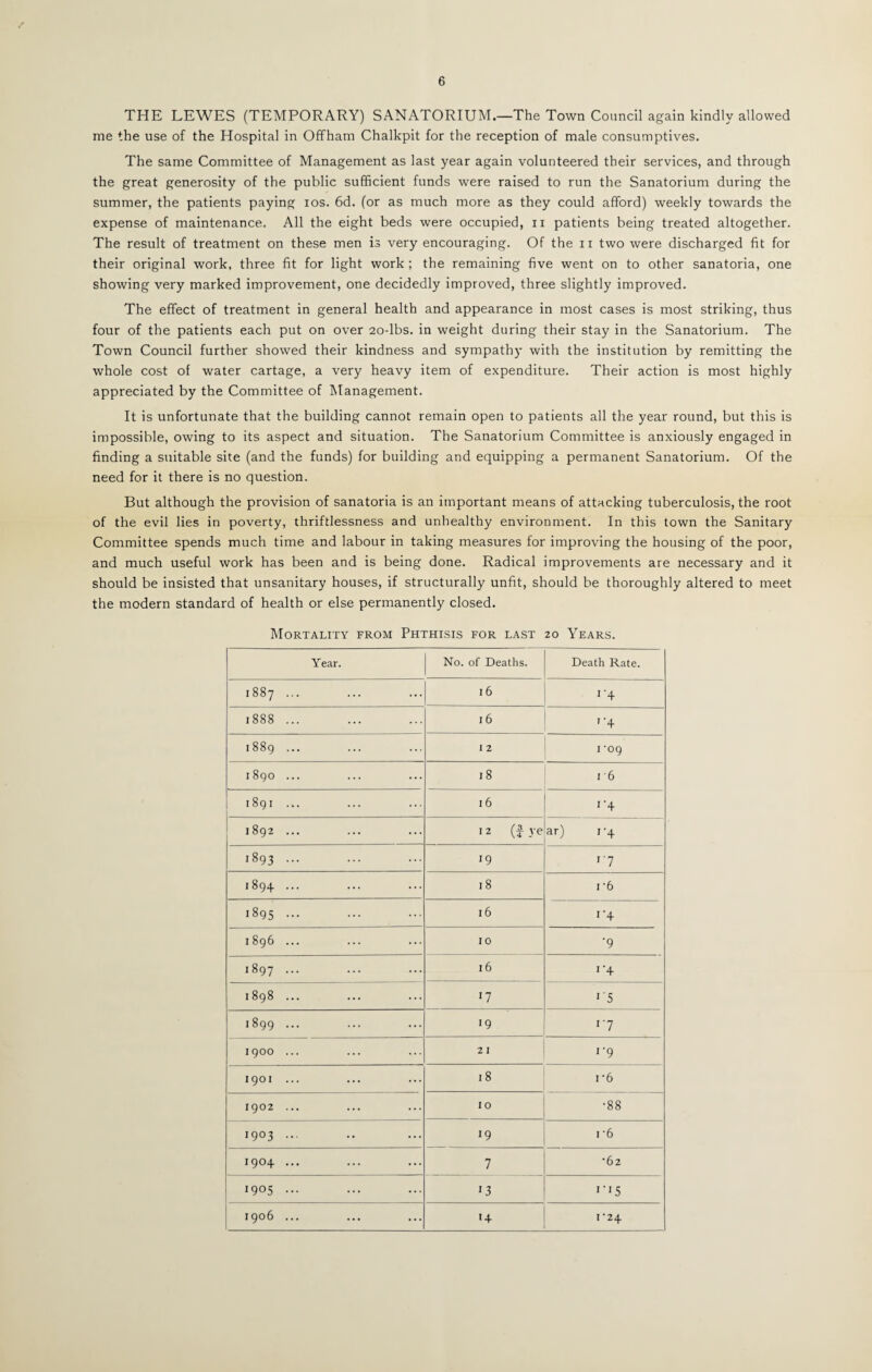 THE LEWES (TEMPORARY) SANATORIUM.—The Town Council again kindly allowed me the use of the Hospital in Offham Chalkpit for the reception of male consumptives. The same Committee of Management as last year again volunteered their services, and through the great generosity of the public sufficient funds were raised to run the Sanatorium during the summer, the patients paying ios. 6d. (or as much more as they could afford) weekly towards the expense of maintenance. All the eight beds were occupied, n patients being treated altogether. The result of treatment on these men is very encouraging. Of the n two were discharged fit for their original work, three fit for light work; the remaining five went on to other sanatoria, one showing very marked improvement, one decidedly improved, three slightly improved. The effect of treatment in general health and appearance in most cases is most striking, thus four of the patients each put on over 20-lbs. in weight during their stay in the Sanatorium. The Town Council further showed their kindness and sympathy with the institution by remitting the whole cost of water cartage, a very heavy item of expenditure. Their action is most highly appreciated by the Committee of Management. It is unfortunate that the building cannot remain open to patients all the year round, but this is impossible, owing to its aspect and situation. The Sanatorium Committee is anxiously engaged in finding a suitable site (and the funds) for building and equipping a permanent Sanatorium. Of the need for it there is no question. But although the provision of sanatoria is an important means of attacking tuberculosis, the root of the evil lies in poverty, thriftlessness and unhealthy environment. In this town the Sanitary Committee spends much time and labour in taking measures for improving the housing of the poor, and much useful work has been and is being done. Radical improvements are necessary and it should be insisted that unsanitary houses, if structurally unfit, should be thoroughly altered to meet the modern standard of health or else permanently closed. Mortality from Phthisis for last 20 Years. Year. No. of Deaths. Death Rate. 00 OO --4 1 6 1 '4 1888 ... 16 1 4 O' OO OO 12 1 ’09 i8go ... 18 1 6 1891 ... 16 1'4 1892 ... 12 (f- ye ar) 1-4 1893 ... 19 r7 1894 ... 18 i *6 1895 ... l6 1'4 1896 ... 10 •9 1897 ... 16 1 '4 OO ON OO I7 1 S 1899 ... • 9 r7 19OO ... 2 I r9 1901 ... 18 1 ‘6 I902 ... 10 •88 I903 ... 19 i *6 I904 ... 7 *62 1905 ... 13 ri5 1906 ... 14 1-24