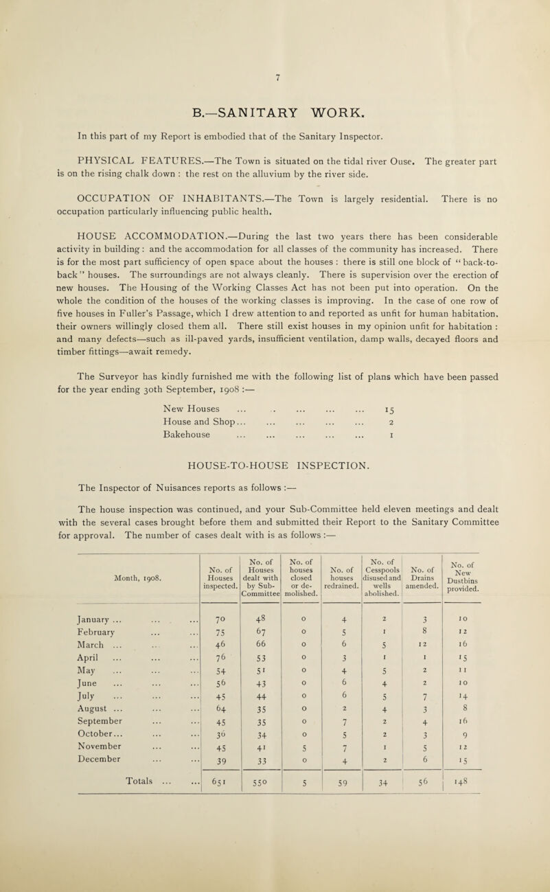B.—SANITARY WORK. In this part of my Report is embodied that of the Sanitary Inspector. PHYSICAL FEATURES.—The Town is situated on the tidal river Ouse. The greater part is on the rising chalk down : the rest on the alluvium by the river side. OCCUPATION OF INHABITANTS.—The Town is largely residential. There is no occupation particularly influencing public health. HOUSE ACCOMMODATION.—During the last two years there has been considerable activity in building: and the accommodation for all classes of the community has increased. There is for the most part sufficiency of open space about the houses : there is still one block of “back-to- back” houses. The surroundings are not always cleanly. There is supervision over the erection of new houses. The Housing of the Working Classes Act has not been put into operation. On the whole the condition of the houses of the working classes is improving. In the case of one row of five houses in Fuller’s Passage, which I drew attention to and reported as unfit for human habitation, their owners willingly closed them all. There still exist houses in my opinion unfit for habitation : and many defects—such as ill-paved yards, insufficient ventilation, damp walls, decayed floors and timber fittings—await remedy. The Surveyor has kindly furnished me with the following list of plans which have been passed for the year ending 30th September, 1908 :— New Houses ... . ... ... ... 15 House and Shop... ... ... ... ... 2 Bakehouse ... ... ... ... ... 1 HOUSE-TO-HOUSE INSPECTION. The Inspector of Nuisances reports as follows The house inspection was continued, and your Sub-Committee held eleven meetings and dealt with the several cases brought, before them and submitted their Report to the Sanitary Committee for approval. The number of cases dealt with is as follows :— Month, 1908. No. of Houses inspected. No. of Houses dealt with by Sub- Committee No. of houses closed or de¬ molished. No. of houses redrained. No. of Cesspools disused and wells abolished. No. of Drains amended. No. of New Dustbins provided. January ... 70 48 0 4 2 3 10 February 75 67 0 5 I 8 I 2 March ... 46 66 0 6 5 I 2 l6 April 76 53 0 3 I I 15 May 54 5i 0 4 5 2 I I June 56 43 0 6 4 2 I 0 July . 45 44 0 6 5 7 14 August ... 64 35 0 2 4 3 8 September 45 35 0 7 2 4 l6 October... 30 34 0 5 2 3 9 November 45 4i 5 7 I 5 I 2 December 39 33 0 4 2 6 15 Totals