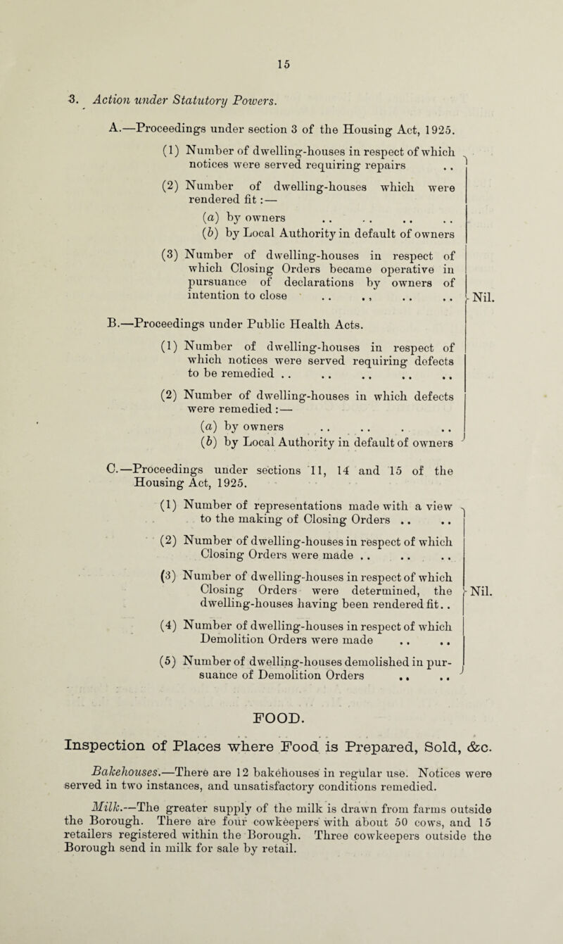 3. Action under Statutory Poivers. A.—Proceedings under section 3 of the Housing Act, 1925. (1) Number of dwelling-houses in respect of which notices were served requiring repairs (2) Number of dwelling-houses which were rendered fit: — (a) by owners . (5) by Local Authority in default of owners (3) Number of dwelling-houses in respect of which Closing Orders became operative in pursuance of declarations by owners of intention to close b Nil. B.—Proceedings under Public Health Acts. (1) Number of dwelling-houses in respect of which notices were served requiring defects to be remedied (2) Number of dwelling-houses in which defects were remedied: — (a) by owners (b) by Local Authority in default of owners C.—Proceedings under sections 'll, 14 and 15 of the Housing Act, 1925. (1) Number of representations made with a view to the making of Closing Orders .. (2) Number of dwelling-houses in respect of which Closing Orders were made . . (3) Number of dwelling-houses in respect of which Closing Orders were determined, the dwelling-houses having been rendered fit.. b Nil. (4) Number of dwelling-houses in respect of which Demolition Orders were made Number of dwelling-houses demolished in pur¬ suance of Demolition Orders ., J FOOD. f « ( * « • * • r Inspection of Places where Food is Prepared, Sold, &c. Bakehouses.—There are 12 bakehouses in regular use. Notices were served in two instances, and unsatisfactory conditions remedied. Milk.—The greater supply of the milk is drawn from farms outside the Borough. There are four cowkeepers with about 50 cows, and 15 retailers registered within the Borough. Three cowkeepers outside the Borough send in milk for sale by retail.