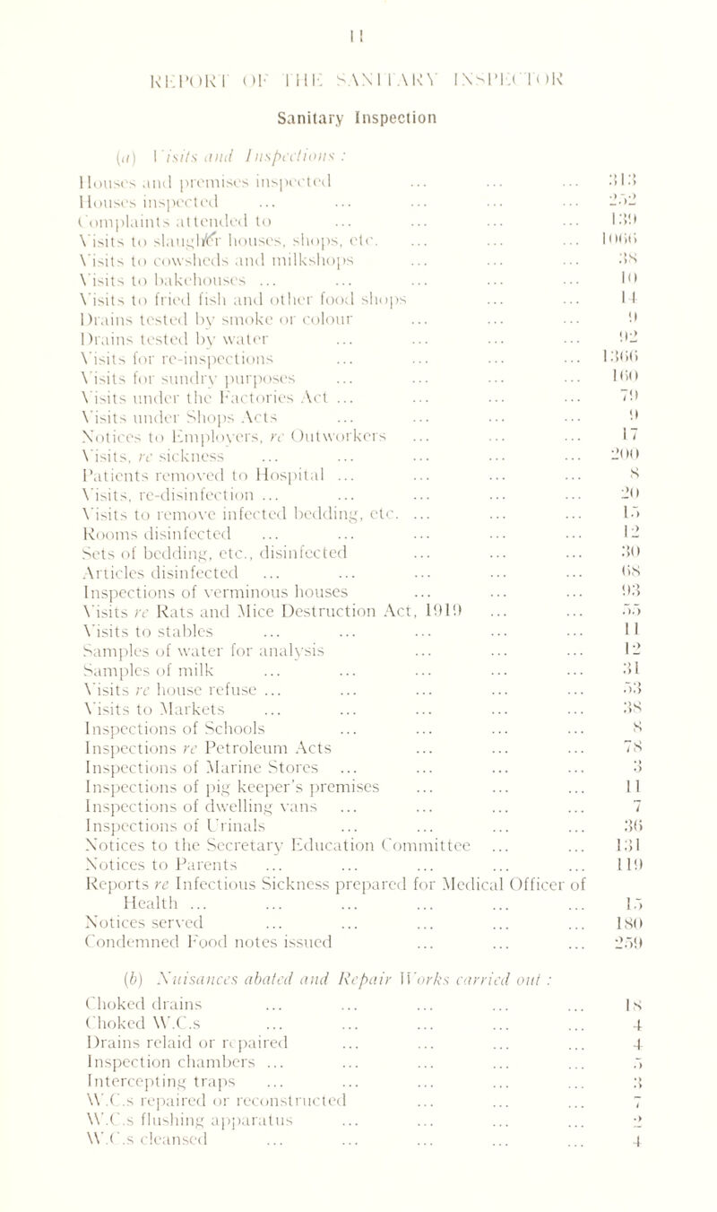i; REPORT OF I SANITARY INSPECTOR Sanitary Inspection ((() !isits and Inspections : Houses and premises inspected Houses inspected C omplaints attended to Visits to slauglYCr houses, shops, etc. V isits to cowsheds and milkshops Visits to bakehouses ... Visits to fried fish and other food shops Drains tested by smoke or colour Drains tested by water Visits for re-inspections Visits for sundrv purposes Visits under the Factories Act ... Visits under Shops Acts Notices to Employers, rc Outworkers Visits, re sickness Patients removed to Hospital ... Visits, re-disinfection ... Visits to remove infected bedding, etc. ... Rooms disinfected Sets of bedding, etc., disinfected Articles disinfected Inspections of verminous houses Visits rc Rats and Mice Destruction Act, 191!) Visits to stables Samples of water for analysis Samples of milk Visits re house refuse ... Visits to Markets Inspections of Schools Inspections re Petroleum Acts Inspections of Marine Stores Inspections of pig keeper’s premises Inspections of dwelling vans Inspections of Urinals Notices to the Secretarj-7 Education Committee Notices to Parents Reports re Infectious Sickness prepared for Medical Officer Health ... Notices served Condemned Food notes issued [b) Nuisances abated and Repair Works earn Choked drains Choked W.C.s Drains relaid or repaired Inspection chambers ... Intercepting traps W.C.s repaired or reconstructed W.C.s flushing apparatus W.C.s cleansed f i out : :> l:{ 252 IT.) I (Kit) 28 10 14 9 K2 l :}<>(» Kid 79 ;t 17 2( M» S 20 15 12 20 liS 92 55 1 I 12 :u 52 28 S 78 2 11 7 2<> 121 I 1!) 15 180 259 IS 4 I