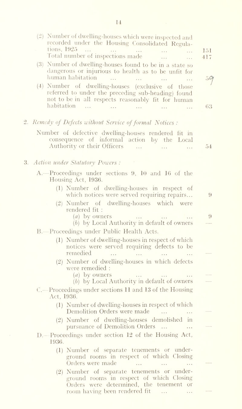 417 1 1 (-) Number of dwelling-houses which were inspected and recorded under the Housing Consolidated Regula¬ tions, 1925 Total number of inspections made (3) Number of dwelling-houses found to be in a state so dangerous or injurious to health as to be unfit for human habitation (4) Number of dwelling-houses (exclusive of those referred to under tHe preceding sub-heading) found not to be in all respects reasonably fit for human habitation 63 2. Remedy of Defects without Service of formal Notices : Number of defective dwelling-houses rendered fit in consequence of informal action by the Local Authority or their Officers ... ... ... 54 3. Action under Statutory Powers : A. Proceedings under sections 9, 10 and 10 of the Housing Act, 1936. (1) Number of dwelling-houses in respect of which notices were served requiring repairs... 9 (2) Number of dwelling-houses which were rendered fit : (a) by owners ... ... ... 9 (b) by Local Authority in default of owners B. Proceedings under Public Health Acts. (1) Number of dwelling-houses in respect of which notices were served requiring defects to be remedied (2) Number of dwelling-houses in which defects were remedied : (a) by owners (b) by Local Authority in default of owners C. - Proceedings under sections 11 and 13 of the Housing Act, 1936. (1) Number of dwelling-houses in respect of which Demolition Orders were made (2) Number of dwelling-houses demolished in pursuance of Demolition Orders ... D. Proceedings under section 12 of the Housing Act, 1936. (1) Number of separate tenements or under¬ ground rooms in respect of which Closing Orders were made (2) Number of separate tenements or under¬ ground rooms in respect of which Closing Orders were determined, the tenement or room having been rendered fit