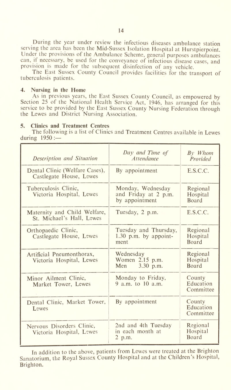 During the year under review the infectious diseases ambulance station serving the area has been the Mid-Sussex Isolation Hospital at Hurstpierpoint. Under the provisions of the Ambulance Scheme, general purposes ambulances can, if necessary, be used for the conveyance of infectious disease cases, and provision is made for the subsequent disinfection of any vehicle. The East Sussex County Council provides facilities for the transport of tuberculosis patients. 4. Nursing in the Home As in previous years, the East Sussex County Council, as empowered by Section 25 of the National Health Service Act, 1946, has arranged for this service to be provided by the East Sussex County Nursing Federation through the Lewes and District Nursing Association. 5. Clinics and Treatment Centres The following is a list of Clinics and Treatment Centres available in Lewes during 1950:— Description and Situation Day and Time of Attendance By Whom Provided Dental Clinic (Welfare Cases), Castlegate House, Lewes By appointment E.S.C.C. Tuberculosis Clinic, Victoria Hospital, Lewes Monday, Wednesday and Friday at 2 p.m. by appointment Regional Hospital Board Maternity and Child Welfare, St. Michael’s Hall, Lewes Tuesday, 2 p.m. E.S.C.C. Orthopaedic Clinic, Castlegate House, Lewes Tuesday and Thursday, 1.30 p.m. by appoint¬ ment Regional Hospital Board Artificial Pneurrtonthorax, Victoria Hospital, Lewes Wednesday Women 2.15 p.m. Men 3.30 p.m. Regional Hospital Board Minor Ailment Clinic, Market Tower, Lewes Monday to Friday, 9 a.m. to 10 a.m. County Education Committee Dental Clinic, Market Tower, Lewes By appointment County Education Committee Nervous Disorders Clinic, 2nd and 4th Tuesday Victoria Hospital, Lewes in each month at 2 p.m. Regional Hospital Board In addition to the above, patients from Lewes were treated at the Brighton Sanatorium, the Royal Sussex County Hospital and at the Children’s Hospital, Brighton.