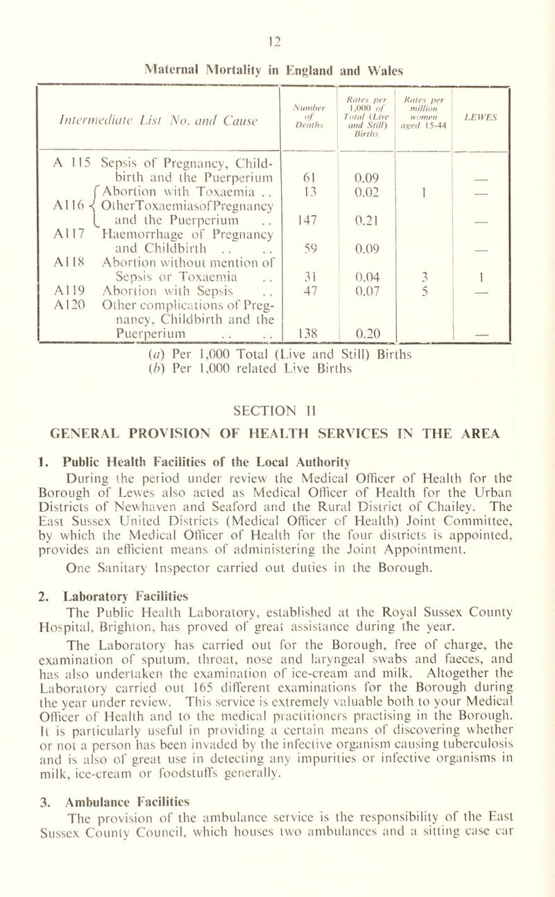 Maternal Mortality in England and Wales Intermediate List No. and Cause Number of Deaths Rates per 1,000 nf Total (Live and Still) Births Rates per million women aged 15-44 LEWES A 115 Sepsis of Pregnancy, Child¬ birth and the Puerperium 61 0.09 f Abortion with. Toxaemia .. 13 0.02 1 — A116 ^ OtherToxaemiasof Pregnancy (_ and the Puerperium 147 0.21 A117 Haemorrhage of Pregnancy and Childbirth .. 59 0.09 A118 Abortion without mention of Sepsis or Toxaemia 31 0.04 3 1 A119 Abortion with Sepsis 47 0.07 5 - f A120 Other complications of Preg¬ nancy, Childbirth and the Puerperium 138 0.20 (a) Per 1,000 Total (Live and Still) Births (b) Per 1,000 related Live Births SECTION II GENERAL PROVISION OF HEALTH SERVICES IN THE AREA 1. Public Health Facilities of the Local Authority During the period under review the Medical Officer of Health for the Borough of Lewes also acted as Medical Officer of Health for the Urban Districts of Newhaven and Seaford and the Rural District of Chailey. The East Sussex United Districts (Medical Officer of Health) Joint Committee, by which the Medical Officer of Health for the four districts is appointed, provides an efficient means of administering the Joint Appointment. One Sanitary Inspector carried out duties in the Borough. 2. Laboratory Facilities The Public Health Laboratory, established at the Royal Sussex County Hospital, Brighton, has proved of great assistance during the year. The Laboratory has carried out for the Borough, free of charge, the examination of sputum, throat, nose and laryngeal swabs and faeces, and has also undertaken the examination of ice-cream and milk. Altogether the Laboratory carried out 165 different examinations for the Borough during the year under review. This service is extremely valuable both to your Medical Officer of Health and to the medical practitioners practising in the Borough. It is particularly useful in providing a certain means of discovering whether or not a person has been invaded by the infective organism causing tuberculosis and is also of great use in detecting any impurities or infective organisms in milk, ice-cream or foodstuffs generally. 3. Ambulance Facilities The provision of the ambulance service is the responsibility of the East Sussex County Council, which houses two ambulances and a sitting case car