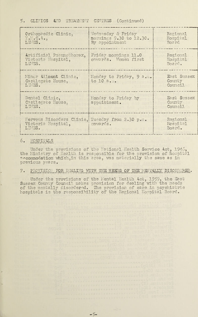 S. CLINICS AMD TREATMENT CENTRES (Continued) 0 rthopa edic Clinic, V 77 n A .L 0 i. o-^0 c y LEWES. Wednesday & Friday mornings 9.30 to 12.30. By appointment Regional Hospital Boa rd Artificia1 Pneurnotho ra x, Victoria Hospital, LEWES. Friday morning s 11.0 onwards. Women first Regional Hospital Board. Minor Ailment Clinic, Castlegate House, T TTIT.rTpQ JLi is' i IjQ o Monday to Friday, 9 a.m. to 10 a ..a. East Sussex County Council Dental Clinic, Castlegate House, L j‘ I.Ed . Monday to Friday by appointment. East Sussex County Council Nervous Disorders Clinic, 1 Victoria Hospital, ! LIMBS. L_ Tuesday from 2.30 p.m. onwards. Regional Hospital Boa rd. 6 HOSPITALS Under the provisions of th a the Ministry of Health vcommodation which,in previous years. is res non this area ‘ational Health Service Act, 1946, sible for the provision of hospital was materially the same as in 7. PROUT Sic:. FOR DEALING WITH THE NEEDS OF THEHERT ALLY~DISOIIUURED, Under the provisions of the Mental Health Act, 19993 the Hast Sussex County Council makes provision for dealing with the needs of the mentally disordered. The provision of care in psychiatric hospitals is the responsibility of the Regional Hospital Board.