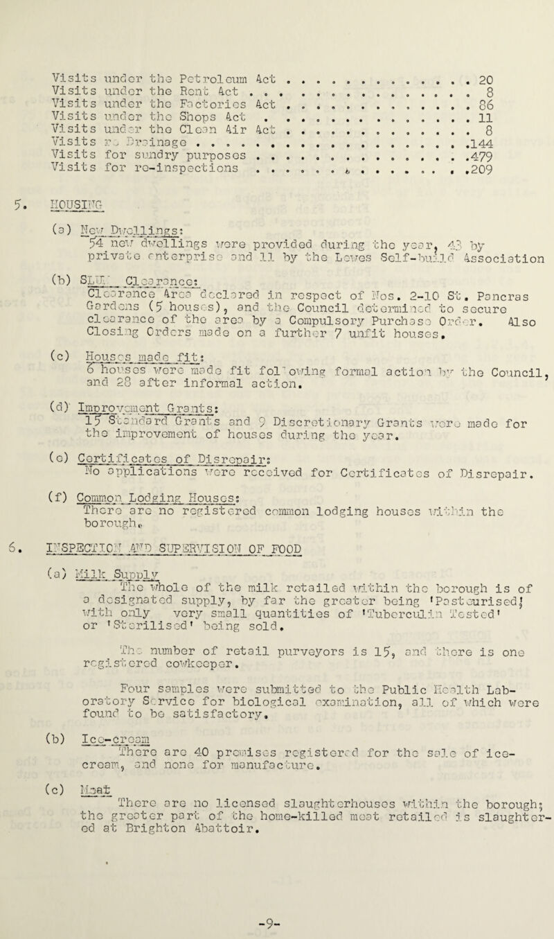 Visits under the Petroleum Act . . . . . Visits under the Rent Act . Visits under the Factories Act . „ . . . Visits under the Shops Act . . . . . . Visits under the Clean Air Act . . . . . Visits re Drainage . . .. Visits for sundry purposes . . . . „ , . Visits for re-inspections . h ... 20 0.0 O ... 86 ... 11 ... 8 . . .144 . • .479 . . .209 5. HOUSING (a) New Dwellings; 54 new dwellings were provided during the year, 43 by private enterprise and 11 by the Lewes Self-build Association (b) SLID ~ Cl ea ranee.; Clearance Area declared in respect of Nos. 2-10 St. Pancras Gardens (5 houses), and the Council determined to secure clearance of the area by a Compulsory Purchase Order. Also Closing Orders made on a further 7 unfit houses. (c) Houses made fit; Z houses were made fit following formal action by the Council and 28 after informal action. (6) Improvcment Grants: 15 Standard Grants and 9 Discretionary Grants were made for the improvement of houses during the year. (o) Certificates of Disrepair; No applications were received for Certificates of Disrepair. (f) Common. Lodging Houses; There are no registered common lodging houses within the boroughe 6 • INSPECTION .AND SUPERVISION OF FOOD (a) Milk Supply The whole of the milk retailed within the borough is of a designated supply, by far the greater being ’Pasteurised,’ with only very small quantities of ’Tuberculin Tested’ or ’Sterilised’ being sold. The number of retail purveyors Is 15, and there is one registc-red cowkocpor. Four samples were submitted to the Public Health Lab¬ oratory Service for biological examination, all of which were found to be satisfactory. (b) Ico-cream There arc 40 promises registered for the sale of ice¬ cream, and none for manufacture. (c) Heat There are no licensed slaughterhouses within the borough; the greater part of the home-killed, meat retailed is slaughter ed at Brighton Abattoir, -9-