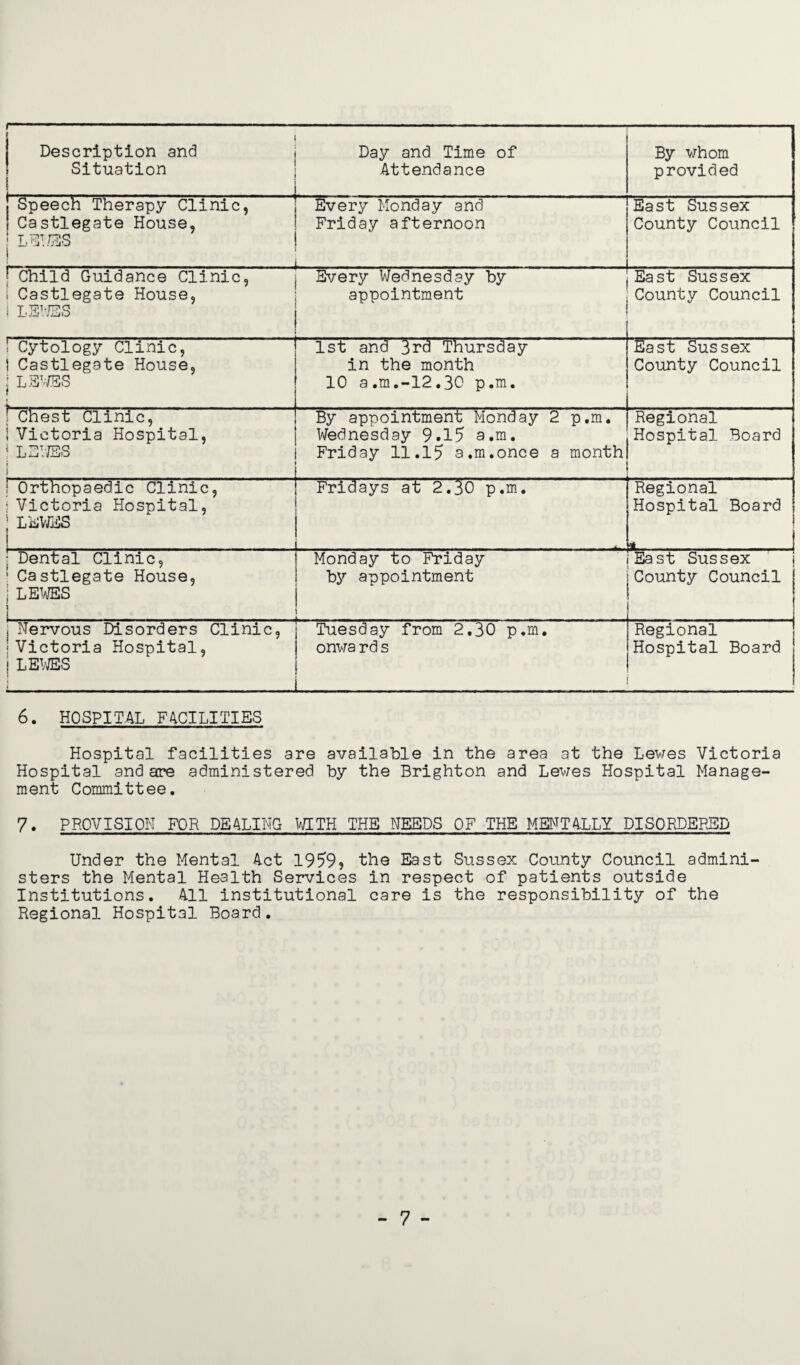 ,...—-—-- ■ --■ — -. - ■ —... i Description and j Day and Time of Situation ' Attendance i , , . . j . By whom provided Speech Therapy Clinic, | Every Monday and Castlegate House, 1 Friday afternoon : LEWES | [ . j East Sussex County Council ‘ Child Guidance Clinic, ( Every Wednesday by i Castlegate House, ; appointment I LEVIES East Sussex County Council ! Cytology Clinic, i Castlegate House, j LEVIES 1st and 3rd Thursday in the month 10 a.m.-12.30 p.m. East Sussex County Council ! Chest Clinic, i Victoria Hospital, f LEVIES * By appointment Monday 2 p.m. Wednesday 9.15 a.m. Friday 11.15 a.m.once a month Regional Hospital Board ! Orthopaedic Clinic, 1 Victoria Hospital, j LEVIES Fridays at 2.30 p.m. Regional Hospital Board ,. i : Dental Clinic, : Castlegate House, jLEWES i . Monday to Friday by appointment East Sussex County Council j Nervous Disorders Clinic, | Victoria Hospital, j LEVIES Tuesday from 2.30 p.m. onwa rd s _ Regional Hospital Board 6. HOSPITAL FACILITIES Hospital facilities are available in the area at the Lewes Victoria Hospital and are administered by the Brighton and Lewes Hospital Manage¬ ment Committee. 7. PROVISION FOR DEALING WITH THE NEEDS OF THE MENTALLY DISORDERED Under the Mental Act 1959? the East Sussex County Council admini¬ sters the Mental Health Services in respect of patients outside Institutions. All institutional care is the responsibility of the Regional Hospital Board.