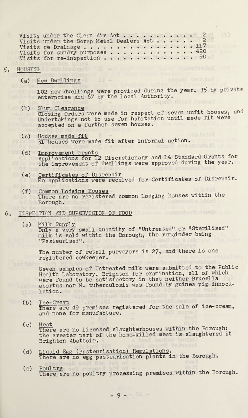 Visits under the Clean Air Act . .. 2 Visits under the Scrap Metal Dealers Act . 2 Visits re Drainage.. ..117 Visits for sundry purposes . 420 Visits for re-inspection. 90 5. HOUSING (a) New Dwellings 102 new dwellings were provided during the year, 35 hy private enterprise and 67 by the Local Authority. (b) Slum Clearance , Closing Orders were made in respect of seven unfit houses, ana Undertakings not to use for habitation until made fit were accepted on a further seven houses. (c) Houses made fit 31 houses were made fit after informal action. (d) Improvement Grants „ „ , Applications for 12 Discretionary and 14 Standard Grants for the improvement of dwellings were approved during the year. (e) Certificates of Disrepair No applications were received for Certificates of Disrepair (f) Common Lodging Houses # There are no registered common lodging houses within the Borough. 6. INSPECTION AND SUPERVISION OF FOOD (a) Milk Supply Only a very small quantity of Untreated or Sterilised milk is sold within the Borough, the remainder being Pasteurised. The number of retail purveyors is 27? and there is one registered cowkeeper. Seven samples of Untreated milk were submitted to the Public Health Laboratory, Brighton for examination, all of which were found to be satisfactory in that neither Brucella abortus nor M. tuberculosis was found by guinea pig innocu- lation. (b) Ice-Cream There are 49 premises registered for the sale of ice-cream, and none for manufacture. (c) Meat There are no licensed slaughterhouses within the Borough; the greater part of the home-killed meat is slaughtered at Brighton Abattoir. (d) Liquid Egg (Pasteurisation) Regulations. There are no egg pasteurisation plants in the Borough. (e) Poultry , There are no poultry processing premises within the Borough.