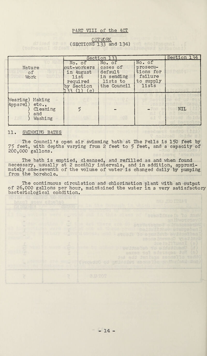 OUTWORK (SECTIONS 133 and 134) Section 133 Section 134 Nature of Work r No. of out-workers in August list required by Section 133 (1) (c) No. of cases of default in sending lists to the Council No. of prosecu¬ tions for failure to supply lists Wearing) Making Apparel) etc., ) Cleaning ) and ) Washing 5 NIL 11. SWIMMING BATHS The Council's open air swimming bath at The Pells is 150 feet by 75 feet, with depths varying from 2 feet to 5 feet, and a capacity of 200,000 gallons. The bath is emptied, cleansed, and refilled as and when found necessary, usually at 2 monthly intervals, and in addition, approxi¬ mately one-seventh of the volume of water is changed daily by pumping from the borehole. The continuous circulation and chlorination plant with an output of 26,000 gallons per hour, maintained the water in a very satisfactory bacteriological condition.
