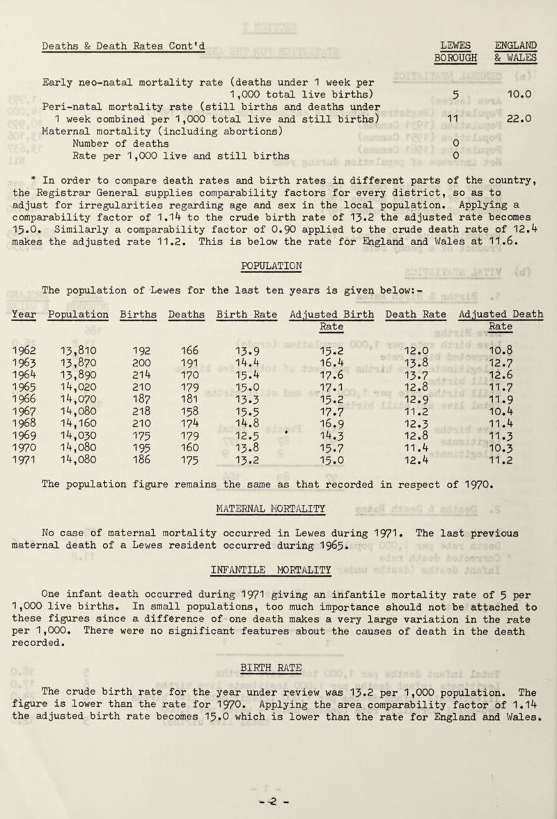 Deaths & Death Rates Cont'd LEWES ENGLAND BOROUGH & WALES Early neo-natal mortality rate (deaths under 1 week per 1,000 total live births) Peri-natal mortality rate (still births and deaths under 1 week combined per 1,000 total live and still births) Maternal mortality (including abortions) Number of deaths Rate per 1,000 live and still births 5 10.0 11 22.0 0 0 * In order to compare death rates and birth rates in different parts of the country, the Registrar General supplies comparability factors for every district, so as to adjust for irregularities regarding age and sex in the local population. Applying a comparability factor of 1.14 to the crude birth rate of 13*2 the adjusted rate becomes 15.0. Similarly a comparability factor of 0.90 applied to the crude death rate of 12.4 makes the adjusted rate 11.2. This is below the rate for England and Wales at 11.6. POPULATION The population of Lewes for the last ten years is given below:- Year Population Births Deaths Birth Rate Adjusted Birth Rate Death Rate Adjusted Death Rate 1962 13,810 192 166 13.9 15.2 12.0 10.8 1963 13,870 200 191 14.4 16.4 13.8 12.7 1964 13,890 214 170 15.4 17.6 13.7 12.6 1965 14,020 210 179 15.0 17.1 12.8 11.7 1966 14,070 187 181 13.3 15.2 12.9 11.9 1967 14,080 218 158 15.5 17.7 11.2 10.4 1968 14,160 210 174 14.8 16.9 12.3 11.4 1969 14,030 175 179 12.5 * 14.3 12.8 11.3 1970 14,080 195 160 13.8 15.7 11.4 10.3 1971 14,080 186 175 13.2 15.0 12.4 11.2 The population figure remains : the same as that recorded in respect of 1970. MATERNAL MORTALITY No case of maternal mortality occurred in Lewes during 1971* The last previous maternal death of a Lewes resident occurred during 1965* INFANTILE MORTALITY One infant death occurred during 1971 giving an infantile mortality rate of 5 per 1,000 live births. In small populations, too much importance should not be attached to these figures since a difference of one death makes a very large variation in the rate per 1,000. There were no significant features about the causes of death in the death recorded. BIRTH RATE The crude birth rate for the year under review was 13.2 per 1,000 population. The figure is lower than the rate for 1970. Applying the area comparability factor of 1.14 the adjusted birth rate becomes 15.0 which is lower than the rate for England and Wales.