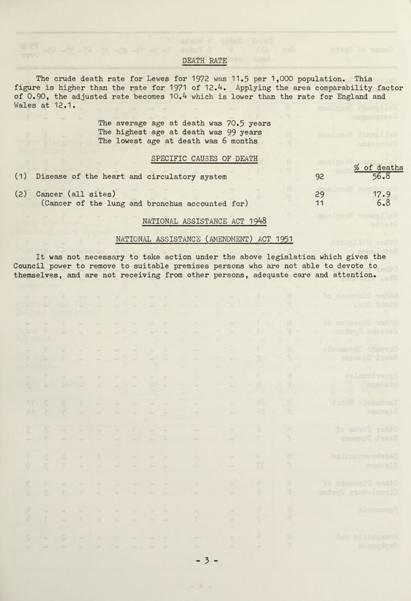 DEATH RATE The crude death rate for Lewes for 1972 was 11.5 per 1,000 population. This figure is higher than the rate for 1971 of 12.4. Applying the area comparability factor of 0.90, the adjusted rate becomes 10.4 which is lower than the rate for England and Wales at 12.1. The average age at death was 70.5 years The highest age at death was 99 years The lowest age at death was 6 months SPECIFIC CAUSES OF DEATH (1) Disease of the heart and circulatory system (2) Cancer (all sites) (Cancer of the lung and bronchus accounted for) NATIONAL ASSISTANCE ACT 1948 NATIONAL ASSISTANCE (AMENDMENT) ACT 1951 % of deaths 92 5^.S 29 17.9 11 6.8 It was not necessary to take action under the above legislation which gives the Council power to remove to suitable premises persons who are not able to devote to themselves, and are not receiving from other persons, adequate care and attention.