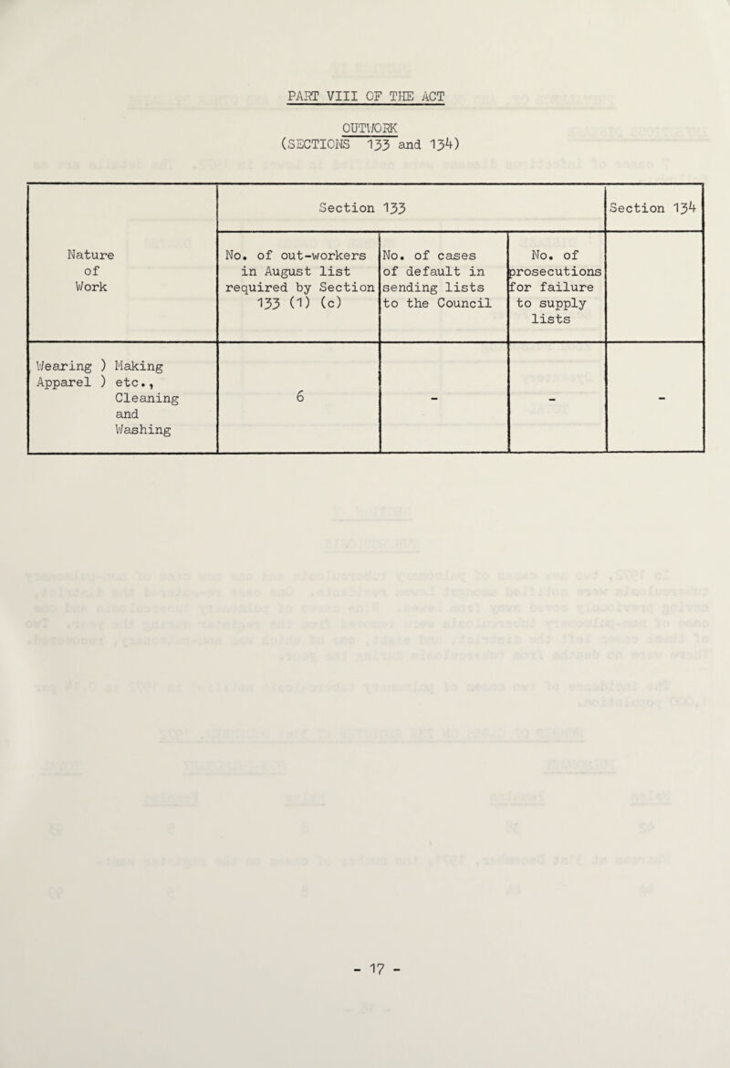 OUTWORK (SECTIONS 133 and 134) Nature of Work Section 133 Section 134 No. of out-workers in August list required by Section ’ 133 (D (c) No. of cases of default in sending lists to the Council No. of prosecutions for failure to supply lists Wearing ) Making Apparel ) etc., Cleaning and Washing 6 - - - - 17 -