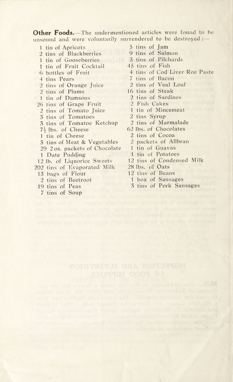 Other Foods.— The undermentioned articles were found to he unsound and were voluntarily surrendered to be destroyed : 1 tin of Apricots 2 tins of Blackberries 1 tin of Gooseberries 1 tin of Fruit Cocktail 6 bottles of Fruit 4 tins Pears 2 tins of Orange Juice 2 tins of Plums 1 tin of Damsons 26 tins of Grape Fruit 2 tins of Tomato Juice 3 tins of Tomatoes 3 tins of Tomatoe Ketchup 7^> lbs. of Cheese 1 tin of Cheese 3 tins of Meat & Vegetables 29 2 oz. packets of Chocolate 1 Date Pudding 12 lb. of Liquorice Sweets 202 tins of Evaporated Milk 13 bags of Flour 2 tins of Beetroot 19 tins of Peas 7 tins of Soup 5 tins of Jam 9 tins of Salmon 3 tins of Pilchards 45 tins of Fish 4 tins of Cod Liver Roe Paste 7 tins of Bacon 2 tins of Veal Loaf 16 tins of Steak 2 tins of Sardines 2 Fish Cakes 1 tin of Mincemeat 2 tins Syrup 2 tins of Marmalade 62 lbs. of Chocolates 2 tins of Cocoa 2 packets of Allbran 1 tin of Guavas 1 tin of Potatoes 12 tins of Condensed Milk 28 lbs. of Oats 12 tins of Beans 1 box of Sausages 3 tins of Pork Sausages