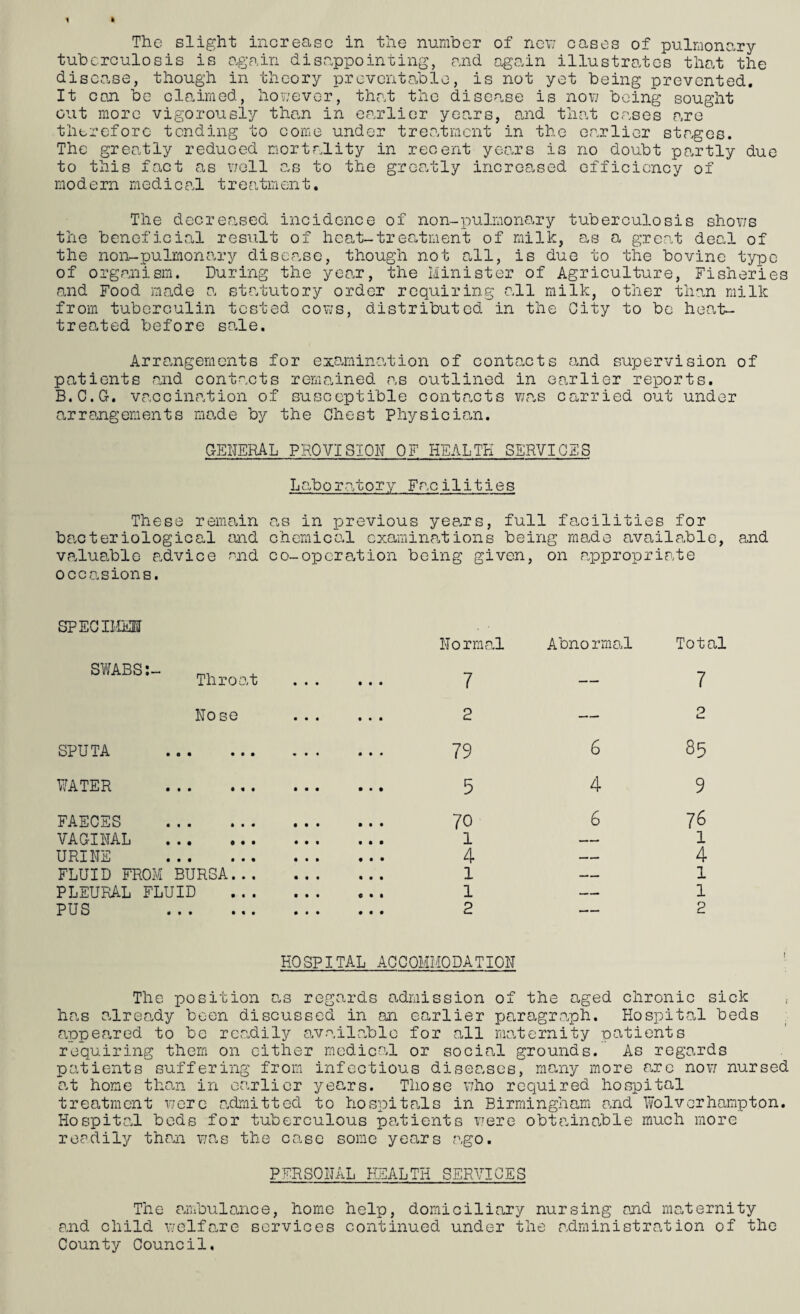 tuberculosis is again disappointing, and again illustrates that the disease, though in theory preventable, is not yet being prevented. It can be claimed, however, that the disease is now being sought out more vigorously than in earlier years, and that cases are therefore tending to come under treatment in the earlier stages. The greatly reduced mortality in recent years is no doubt partly due to this fact as well as to the greatly increased efficiency of modern medical treatment. The decreased incidence of non-pulmonary tuberculosis shows the beneficial result of heat-treatment of milk, as a great deal of the non-pulmonary disease, though not all, is due to the bovine type of organism. During the year, the Minister of Agriculture, Fisheries and Food made a statutory order requiring all milk, other than milk from tuberculin tested cows, distributed in the City to be heat- treated before sale. Arrangements for examination of contacts and supervision of patients and contacts remained as outlined in earlier reports. B.C.Gr. vaccination of susceptible contacts was carried out under arrangements mo.de by the Chest Physician. GENERAL PROVISION OF HEALTH SERVICES Laboratory Facilities These remain as in previous yea.rs, full facilities for be,cteriological and chemical examinations being made available, and vo.lue.ble p.dvice and co-opcro.tion being given, on appropriate occasions. SPECIMEN SWABS:- Throat • • • • • • Normal 7 Abnorrnal Total 7 No se • • • • • • 2 — O i— SPUTA . • * • a • ■ 79 6 85 WATER ... ... • • • • • • 5 4 9 FAECES • • • • t • 70 6 76 VAGINAL . • • • • • • l — l URINE . • • • 4 — 4 FLUID FROM BURSA... • « « • • • l — i PLEURAL FLUID • • • 0 • • l — l PUS . • • • • • • 2 —— 2 HOSPITAL ACCOMMODATION The position o.s regards admission of the o.ged chronic sick , has already been discussed in an earlier paragraph. Hospital beds appeared to be readily available for all maternity patients requiring them on either medical or social grounds. As regards patients suffering from infectious disee.ses, many more arc now nursed o.t home than in earlier yee.rs. Those who required hospital treatment were admitted to hospitals in Birmingham and Wolverhampton. Hospital beds for tuberculous pe.tients were obta.ina.ble much more readily than was the case some years a,go. PERSONAL HEALTH SERVICES The ambulance, home help, domiciliary nursing and maternity and child welfare services continued under the administration of the County Council.