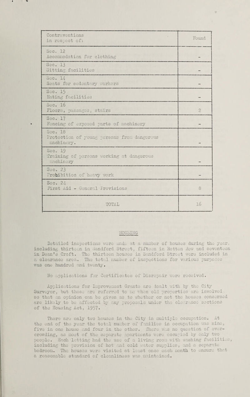 Contraventions in respect of; Found Sec. 12 Accommodation for clothing — Sec. 13 Sitting facilities - Sec. 14 Seats for sedentary workers - Sec. 15 Eating facilities - Sec. 16 Floors, passages, stairs 2 Sec. 17 Fencing of exposed parts of machinery - Sec. 18 Protection of young parsons from dangerous machinery. Sec. 19 Training of 'persons working at dangerous machinery Sec. 23 Prohibition of heavy work — Sg c • 2 - j. First Aid - General Provisions 8 TOTAL 16 HOUSING Detailed inspections were mad^ at a number of houses during th^ year, including thirteen in Sandford Street, fifteen in Rotten Row and seventeen in Dean's Croft. The thirteen houses in Sandford Street were included in a clearanco area. The tot: 1 number of inspections for various purposes was one hundred and twenty. No applications for Certificates of Disrepair were received. Applications for Improvement Grants are dealt with by the City Surveyor, but these are referred to me when old properties arc involved so that an opinion can bo given as to whether or not the houses concerned are likely to bo affected by any proposals under the clearance sections of the Housing Act, 1957* There are only two houses in the City in multiple occupation. At the end of the year the total number of families in occupation was nine, five in one house and four in the other. There was no question of over¬ crowding, as most of the separate apartments were occupied by only two people. Each lotting had the use of a living room with washing facilities, including the provision of hot and cold water supplies, and a separate bedroom. The houses were visited at least once each month to ensure that a reasonable standard of cleanliness was maintained.
