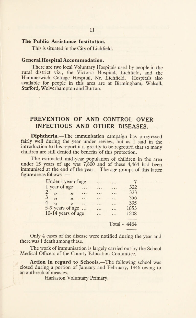 The Public Assistance Institution. This is situated in the City of Lichfield. General Hospital Accommodation. There are two local Voluntary Hospitals used by people in the rural district viz., the Victoria Hospital, Lichfield, and the Hammerwich Cottage Hospital, Nr. Lichfield. Hospitals also available for people in this area are at Birmingham, Walsall, Stafford, Wolverhampton and Burton. PREVENTION OF AND CONTROL OVER INFECTIOUS AND OTHER DISEASES. Diphtheria.—The immunisation campaign has progressed fairly well during the year under review, but as I said in the introduction to this report it is greatly to be regretted that so many children are still denied the benefits of this protection. The estimated mid-year population of children in the area under 15 years of age was 7,800 and of these 4,464 had been immunised at the end of the year. The age groups of this latter figure are as follows :— Under 1 year of age . 7 1 year of age . 322 2 „ „ ... ... ... 323 3 „ „ . 356 4 „ „ . 395 5-9 years of age. 1853 10-14 years of age . 1208 Total - 4464 Only 4 cases of the disease were notified during the year and there was 1 death among these. The work of immunisation is largely carried out by the School Medical Officers of the County Education Committee. Action in regard to Schools.—The following school was closed during a portion of January and February, 1946 owing to an outbreak of measles. Harlaston Voluntary Primary.
