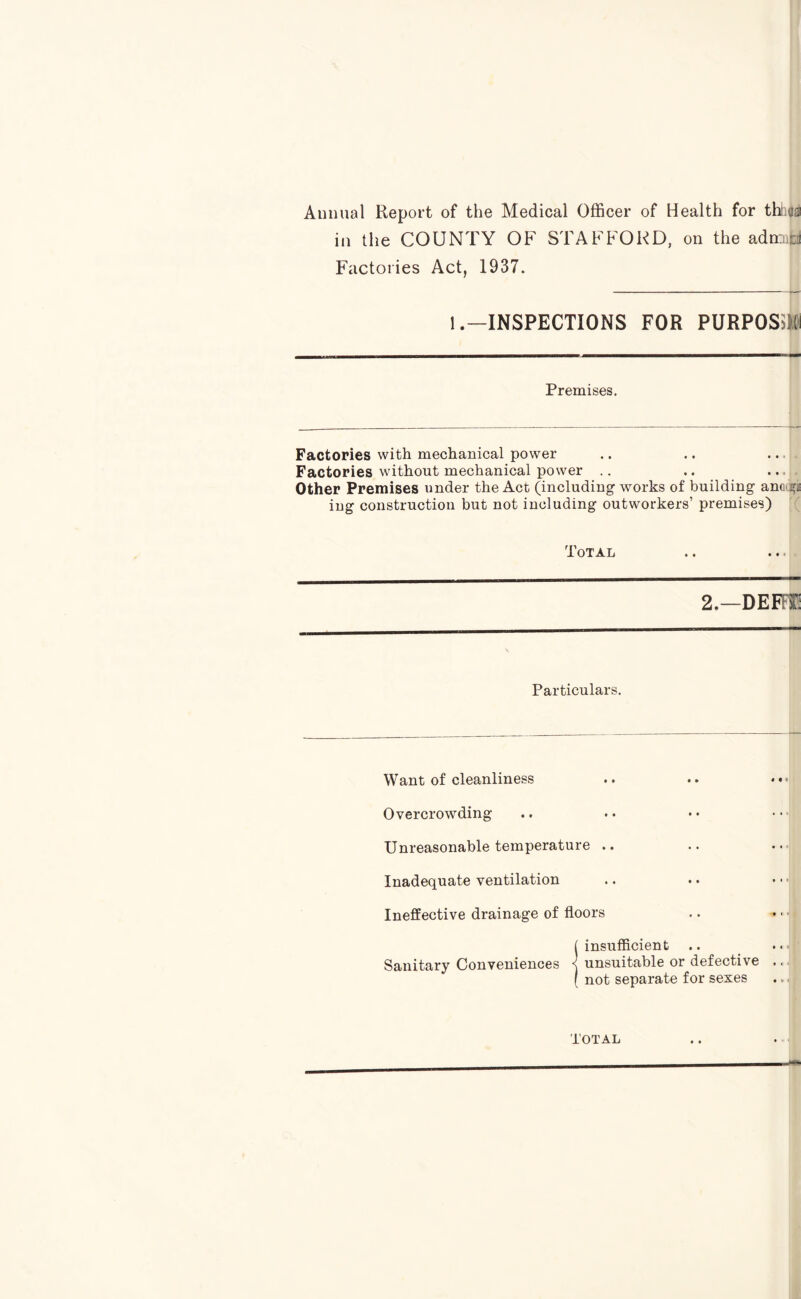 Annual Report of the Medical Officer of Health for thlios in the COUNTY OF STAFFORD, on the admifcd Factories Act, 1937. 1 .—INSPECTIONS FOR PURPOSE Premises. Factories with mechanical power Factories without mechanical power Other Premises under the Act (including works of building anoa^ ing construction but not including outworkers’ premises) Total 2,—DEM: Particulars. Want of cleanliness Overcrowding- Unreasonable temperature .. Inadequate ventilation Ineffective drainage of floors {insufficient unsuitable or defective .. not separate for sexes Total • •