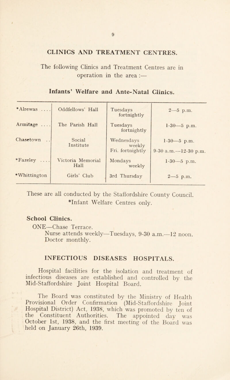 CLINICS AND TREATMENT CENTRES. The following Clinics and Treatment Centres are in operation in the area :— Infants’ Welfare and Ante-Natal Clinics. * Aire was . . . . Oddfellows’ Hall Tuesdays fortnightly 2—5 p.m. Armitage . . . . The Parish Hall Tuesdays fortnightly 1-30—5 p.m. Chasetown . . Social Institute Wednesdays weekly Fri. fortnightly 1-30—5 p.m. 9-30 a.m.—12-30 p.m. *Fazeley .... Victoria Memorial Hall Mondays weekly 1-30—5 p.m. ♦Whittington Girls’ Club 3rd Thursday 2—5 p.m. These are all conducted by the Staffordshire County Council. *Infant Welfare Centres only. School Clinics. ONE—Chase Terrace. Nurse attends weekly—Tuesdays, 9-30 a.m.—12 noon. Doctor monthly. INFECTIOUS DISEASES HOSPITALS. Hospital facilities for the isolation and treatment of infectious diseases are established and controlled by the Mid-Staffordshire Joint Hospital Board. The Board was constituted by the Ministry of Health Provisional Order Confirmation (Mid-Staffordshire Joint Hospital District) Act, 1938, which was promoted by ten of the Constituent Authorities. The appointed day was October 1st, 1938, and the first meeting of the Board was held on January 26th, 1939.