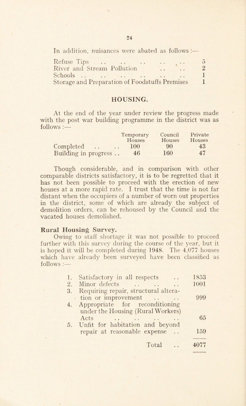 In addition, nuisances were abated as follows :— Refuse Tips . . . . . . . . . . 5 River and Stream Pollution . . . . 2 Schools . . . . . . . . . . . . 1 Storage and Preparation of Foodstuffs Premises 1 HOUSING. At the end of the year under review the progress made with the post war building programme in the district was as follows :— Completed Building in progress Temporary Houses 100 46 Council Houses 90 160 Private Houses 43 47 Though considerable, and in comparison with other comparable districts satisfactory, it is to be regretted that it has not been possible to proceed with the erection of new houses at a more rapid rate. I trust that the time is not far distant when the occupiers of a number of worn out properties in the district, some of which are already the subject of demolition orders, can be rehoused by the Council and the vacated houses demolished. Rural Housing Survey. Owing to staff shortage it was not possible to proceed further with this survey during the course of the year, but it is hoped it will be completed during 1948. The 4,077 houses which have already been surveyed have been classified as follows 1. Satisfactory in all respects .. 1853 2. Minor defects . . . . . . 1001 3. Requiring repair, structural altera- - tion or improvement . . . . 999 4. Appropriate for reconditioning under the Housing (Rural Workers) Acts .. . . . . . . 65 5. Unfit for habitation and beyond repair at reasonable expense . . 159 Total .. 4077