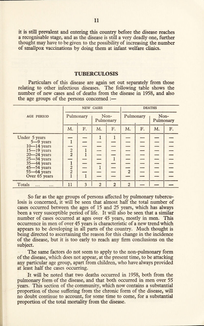 it is still prevalent and entering this country before the disease reaches a recognisable stage, and as the disease is still a very deadly one, further thought may have to be given to the possibility of increasing the number of smallpox vaccinations by doing them at infant welfare clinics. TUBERCULOSIS Particulars of this disease are again set out separately from those relating to other infectious diseases. The following table shows the number of new cases and of deaths from the disease in 1958, and also the age groups of the persons concerned :— AGE PERIOD NEW CASES DEATHS Pulm □nary N< Pulm< Dn- 3nary Pulm< □nary Nc Pulm >n- onary M. F. M. F. M. F. M. F. Under 5 years — — 1 1 _ — — —. 5—9 years 1 — — — — — — __ 10—14 years 15—19 years 2 1 — — — — — — 20—24 years 2 1 — — — — — — 25—34 years — —• — 1 — — *— — 35—44 years 1 — — — — — — — 45—54 years 2 —- 1 — — — — — 55—64 years 2 — — — 2 — — — Over 65 years 1 1 —• — — — — — Totals 11 3 2 2 2 — — — So far as the age groups of persons affected by pulmonary tubercu¬ losis is concerned, it will be seen that almost half the total number of cases occurred between the ages of 15 and 25 years, which has always been a very susceptible period of life. It will also be seen that a similar number of cases occurred at ages over 45 years, mostly in men. This occurrence in men of over 45 years is characteristic of a new trend which appears to be developing in all parts of the country. Much thought is being directed to ascertaining the reason for this change in the incidence of the disease, but it is too early to reach any firm conclusions on the subject. The same factors do not seem to apply to the non-pulmonary form of the disease, which does not appear, at the present time, to be attacking any particular age group, apart from children, who have always provided at least half the cases occurring. It will be noted that two deaths occurred in 1958, both from the pulmonary form of the disease, and that both occurred in men over 55 years. This section of the community, which now contains a substantial proportion of those suffering from the chronic form of the disease, will no doubt continue to account, for some time to come, for a substantial proportion of the total mortality from the disease.