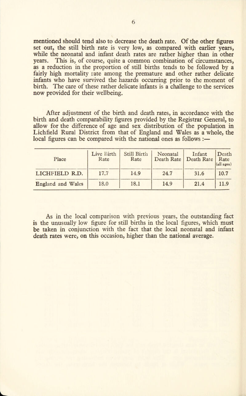 mentioned should tend also to decrease the death rate. Of the other figures set out, the still birth rate is very low, as compared with earlier years, while the neonatal and infant death rates are rather higher than in other years. This is, of course, quite a common combination of circumstances, as a reduction in the proportion of still births tends to be followed by a fairly high mortality rate among the premature and other rather delicate infants who have survived the hazards occurring prior to the moment of birth. The care of these rather delicate infants is a challenge to the services now provided for their wellbeing. After adjustment of the birth and death rates, in accordance with the birth and death comparability figures provided by the Registrar General, to allow for the difference of age and sex distribution of the population in Lichfield Rural District from that of England and Wales as a whole, the local figures can be compared with the national ones as follows :— Place Live Birth Rate Still Birth Rate Neonatal Death Rate Infant Death Rate Death Rate (all ages) LICHFIELD R.D. 17.7 14.9 24.7 31.6 10.7 England and Wales 18.0 18.1 14.9 21.4 11.9 As in the local comparison with previous years, the outstanding fact is the unusually low figure for still births in the local figures, which must be taken in conjunction with the fact that the local neonatal and infant death rates were, on this occasion, higher than the national average.