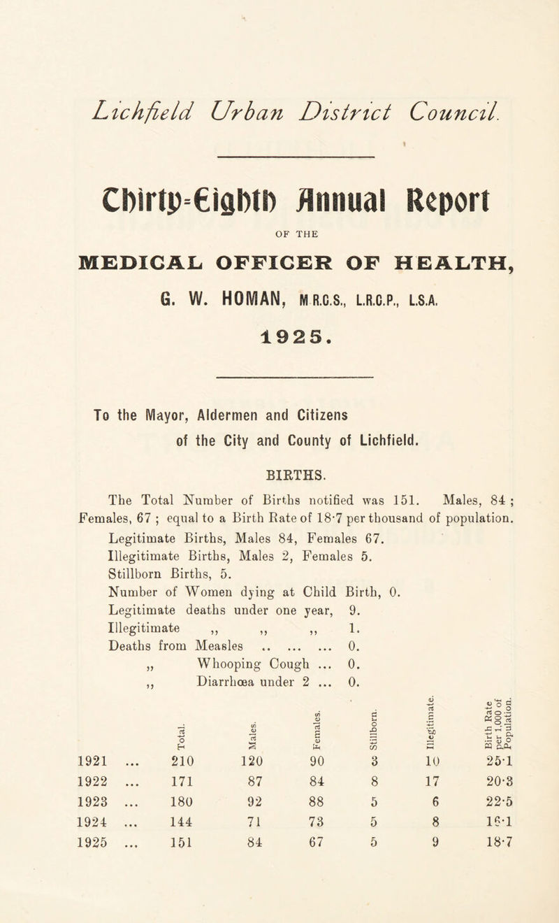 Lichfield Urban District Council. CI)irtp=€ifil)tD Annual Report OF THE MEDICAL OFFICER OF HEALTH, G. W. HOMAN, M R.C.S., L.R.C.P., L.8.A. 1925. To the Mayor, Aldermen and Citizens of the City and County of Lichfield. BIRTHS. The Total Number of Births notified was 151. Males, 84 ; Females, 67 ; equal to a Birth Rate of 18*7 per thousand of population. Legitimate Births, Males 84, Females 67. Illegitimate Births, Males 2, Females 5. Stillborn Births, 5. Number of Women dying at Child Birth, 0. Legitimate deaths under one year, 9. Illegitimate 5 5 5 5 3 3 L Deaths from Measles ► » • • 0. >> Whooping Cough ... 0. Diarrhoea under 2 ... 0. 0) « O g Total. (/i <D Females. Stillborn. £ tj 1) 1—< n o ^ «g « X! ,-T 3 .- & o PQ &CU 1921 210 120 90 3 10 25*1 1922 171 87 84 8 17 20*3 1923 180 92 88 5 6 22*5 1924 144 71 73 5 8 16*1