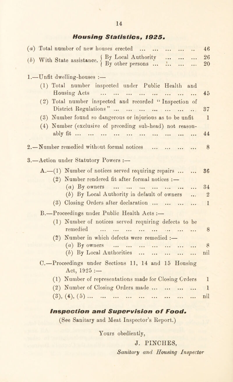 Housing Statistics, 1925. O) (») Total number of new houses erected . With State assistance j By LoCal Authorit.v YV lull kJ Idtu aoolo taHOe. < ,i ( By other persons ... « • • • • i * 46 26 20 1.—Unfit dwelling-houses :— (1) Total number inspected under Public Health and Housing Acts . 45 (2) Total number inspected and recorded “Inspection of District Regulations ”. 37 (3) Number found so dangerous or injurious as to be unfit 1 (4) Number (exclusive of preceding sub-head) not reason¬ ably fit ... ... ... ... ... ... ... ... ... ... 44 2. —Number remedied without formal notices . 8 3. —Action under Statutory Powers :— A. —(1) Number of notices served requiring repairs. 36 (2) Number rendered fit after formal notices : — (a) By owners . 34 (5) By Local Authority in default of owners ... 2 (3) Closing Orders after declaration. 1 B. —-Proceedings under Public Health Acts :— (1) Number of notices served requiring defects to be remedied . 8 (2) Number in which defects were remedied :— (cl) By owners . 8 (b) By Local Authorities . nil C. —Proceedings under Sections 11, 14 and 15 Housing Act, 1925 :— (1) Number of representations made for Closing Orders 1 (2) Number of Closing Orders made. 1 (^)> (^)> (^) *. nil inspection and Supervision of Food. (See Sanitary and Meat Inspector’s Report.) Yours obediently, J. PINCHES, Sanitary and Housing Inspector