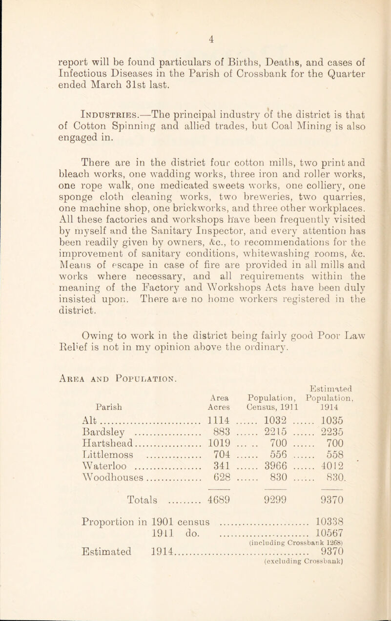 report will be found particulars of Births, Deaths, and cases of Infectious Diseases in the Parish of Crossbank for the Quarter ended March 31st last. Industries.—The principal industry of the district is that of Cotton Spinning and allied trades, but Coal Mining is also engaged in. There are in the district four cotton mills, two print and bleach works, one wadding works, three iron and roller works, one rope walk, one medicated sweets works, one colliery, one sponge cloth cleaning works, two breweries, two quarries, one machine shop, one brickworks, and three other workplaces. All these factories and workshops have been frequently visited by myself and the Sanitary Inspector, and every attention has been readily given by owners, &c., to recommendations for the improvement of sanitary conditions, whitewashing rooms, &c. Means of escape in case of fire are provided in all mills and works where necessary, and all requirements within the meaning of the Factory and Workshops Acts have been duly insisted upon. There are no home workers registered in the district. Owing to work in the district being fairly good Poor Law Eeh'ef is not in my opinion above the ordinary. Area and Population. Area Population, Estimated Population. Parish Acres Census, 1911 1914 Alt. . 1114 .. .... 1032 ... .... 1035 Bardsley .... . 883 .. . 2215 ... .... 2235 Hartshead.... . 1019 .. .. .. 700 ... .... 700 Pittlemoss . 704 .. . 556 ... .... 558 W aterloo .... . 341 .. . 3966 ... .... 4012 Woodhouses . . 628 ., . 830 .. .... 830. Totals .. . 4689 9299 9370 Proportion in 1901 census . .. 10338 1911 do. . 10567 (including Crossbank 1268) Estimated 1914. . 9370 (excluding Crossbank)