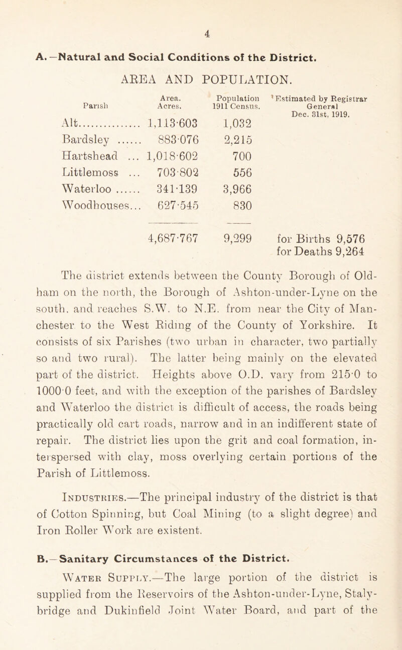 A.—Natural and Social Conditions ol the District. AREA AND POPULATION. Area. Population ' Estimated by Registrar Parish Acres. 1911 Census. General Dec. 31st, 1919. Alt. 1,113-603 1,032 Bardsley . 883-076 2,215 Hartshead ... 1,018-602 700 Littlemoss ... 703-802 556 Waterloo . 341-139 3,966 Wood houses... 627-545 830 4,687-767 9,299 for Births 9,576 for Deaths 9/264 The district extends between the County Borough of Old- ham on the north, the Borough of Ashton-under-Lyne on the south, and reaches S.W. to N.E. from near the City of Man¬ chester to the West Riding of the County of Yorkshire. It consists of six Parishes (two urban in character, two partially so and two rural). The latter being mainly on the elevated part of the district. Heights above O.D. vary from 215-0 to 1000 0 feet, and with the exception of the parishes of Bardsley and Waterloo the district is difficult of access, the roads being practically old cart roads, narrow and in an indifferent state of repair. The district lies upon the grit and coal formation, in¬ terspersed with clay, moss overlying certain portions of the Parish of Littlemoss. Industries.—The principal industry of the district is that of Cotton Spinning, but Coal Mining (to a slight degree) and Iron Roller Work are existent. B.—Sanitary Circumstances of the District. Water Supply.—The large portion of the district is supplied from the Reservoirs of the Ashton-under-Lyne, Staly- bridge and Dukinfield Joint Water Board, and part of the