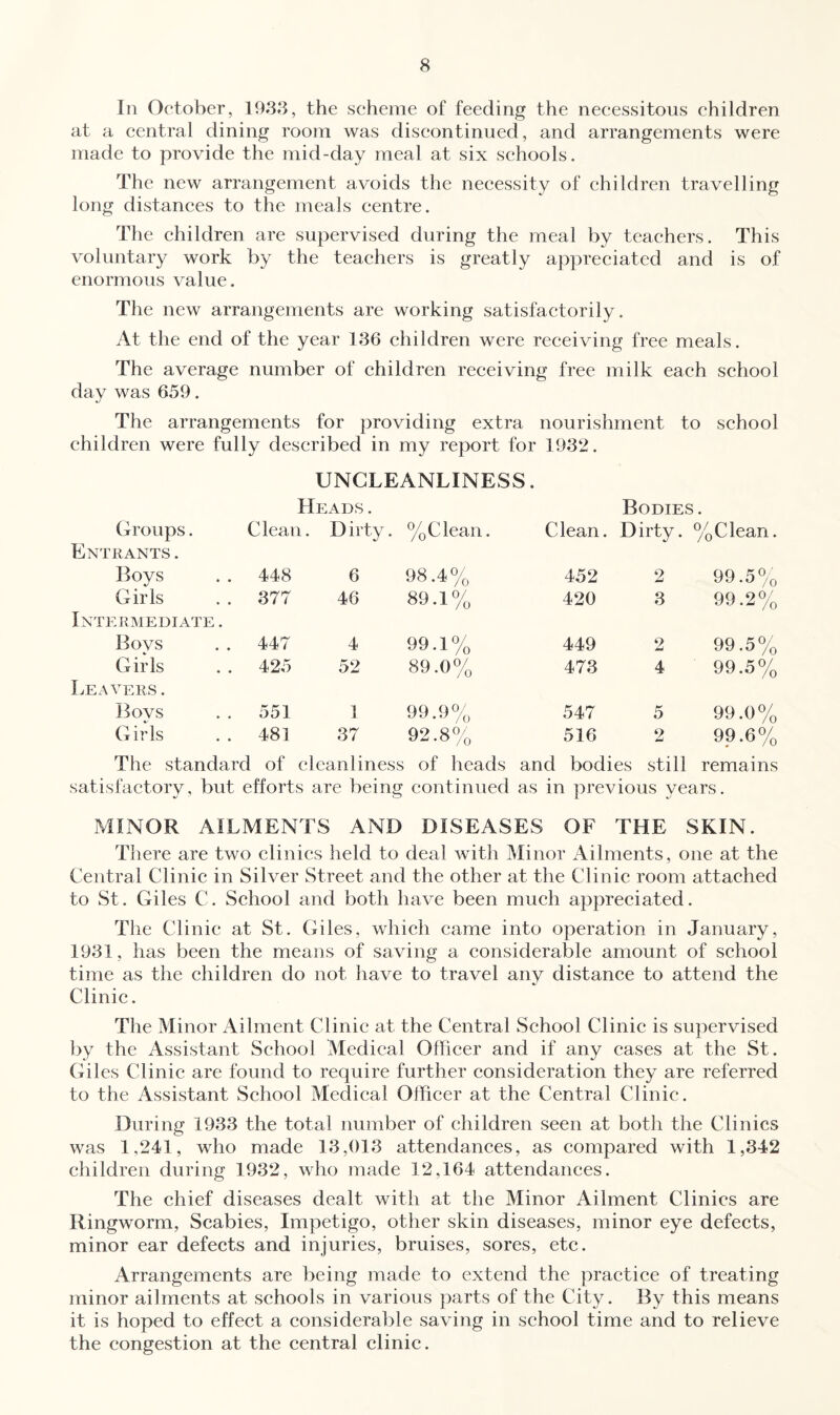 In October, 19.33, the scheme of feeding the necessitous children at a central dining room was discontinued, and arrangements were made to provide the mid-day meal at six schools. The new arrangement avoids the necessity of children travelling long distances to the meals centre. The children are supervised during the meal by teachers. This voluntary work by the teachers is greatly appreciated and is of enormous value. The new arrangements are working satisfactorily. At the end of the year 136 children were receiving free meals. The average number of children receiving free milk each school day was 659. The arrangements for providing extra nourishment to school children were fully described in my report for 1932. UNCLEANLINESS. Heads . Bodies . Groups. Clean. D irty. % Clean. Clean. Dirty. % Clean. Entrants . Boys 448 6 98.4% 452 2 99.5% Girls 377 46 89.1% 420 3 99.2% Intermediate . Boys 447 4 99.1% 449 2 99.5% Girls 425 52 89.0% 473 4 99.5% Leavers . Bovs 551 1 99.9% 547 5 99.0% Girls 481 37 92.8% 516 2 99.6% The standard of cleanliness of heads and bodies still remains satisfactory, but efforts are being continued as in previous years. MINOR AILMENTS AND DISEASES OF THE SKIN. There are two clinics held to deal with Minor Ailments, one at the Central Clinic in Silver Street and the other at the Clinic room attached to St. Giles C. School and both have been much appreciated. The Clinic at St. Giles, which came into operation in January, 1931, has been the means of saving a considerable amount of school time as the children do not have to travel any distance to attend the Clinic. The Minor Ailment Clinic at the Central School Clinic is supervised by the Assistant School Medical Officer and if any cases at the St. Giles Clinic are found to require further consideration they are referred to the Assistant School Medical Officer at the Central Clinic. During 1933 the total number of children seen at both the Clinics was 1,241, who made 13,013 attendances, as compared with 1,342 children during 1932, who made 12,164 attendances. The chief diseases dealt with at the Minor Ailment Clinics are Ringworm, Scabies, Impetigo, other skin diseases, minor eye defects, minor ear defects and injuries, bruises, sores, etc. Arrangements are being made to extend the practice of treating minor ailments at schools in various parts of the City. By this means it is hoped to effect a considerable saving in school time and to relieve the congestion at the central clinic.