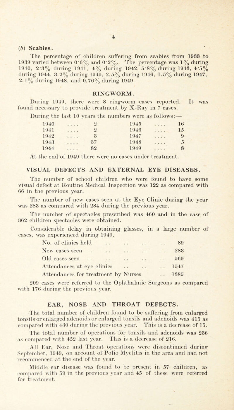 (b) Scabies. The percentage of children suffering from scabies from 1933 to 1939 varied between 0-6% and 0*2%. The percentage was 1% during 1940, 2*3% during 1941, 4% during 1942, 5 *8% during 1943, 4*5% during 1944, 3.2% during 1945, 2.5% during 1946, 1.5% during 1947, 2.1% during 1948, and 0.76% during 1949. RINGWORM. During 1949, there were 8 ringworm cases reported. It was found necessary to provide treatment by X-Ray in 7 cases. During the last 10 years the numbers were as follows:— 1940 • • • « 2 1945 .... 16 1941 • • • • 2 1946 .... 15 1942 • • • • 3 1947 .... 9 1943 .... 37 1948 .... 5 1944 82 1949 .... 8 At the end of 1949 there were no eases under treatment. VISUAL DEFECTS AND EXTERNAL EYE DISEASES. The number of school children who were found to have some visual defect at Routine Medical Inspection was 122 as compared with 66 in the previous year. The number of new cases seen at the Eye Clinic during the year was 283 as compared with 284 during the previous year. The number of spectacles prescribed was 460 arid in the ease of 362 children spectacles were obtained. Considerable delay in obtaining glasses, in a large number of cases, was experienced during 1949. No. of clinics held . . . . . . . . 89 New eases seen . . . . . . . . . . 283 Old cases seen . . . . . . . . . . 569 Attendances at eye clinics . . . . . . 1547 Attendances for treatment by Nurses . . 1385 209 cases were referred to the Ophthalmic Surgeons as compared with 176 during the previous year. EAR, NOSE AND THROAT DEFECTS. The total number of children found to be suffering from enlarged tonsils or enlarged adenoids or enlarged tonsils and adenoids was 415 as compared with 430 during the previous year. This is a decrease of 15. The total number of operations for tonsils and adenoids was 236 as compared with 452 last year. This is a decrease of 216. All Ear, Nose and Throat operations were discontinued during September, 1949, on account of Polio Myelitis in the area and had not recommenced at the end of the year. Middle ear disease was found to be present in 57 children, as compared with 59 in the previous year and 45 of these were referred for treatment.