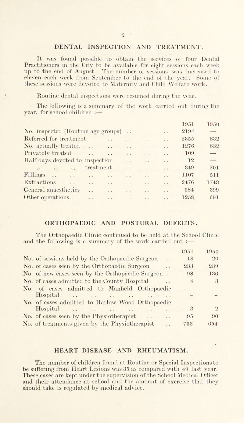 DENTAL INSPECTION AND TREATMENT. It was found possible to obtain the services of four Dental Practitioners in the City to be available for eight sessions each week up to the end of August. The number of sessions was increased to eleven each week from September to the end of the year. Some of these sessions were devoted to Maternity and Child Welfare work. Routine dental inspections were resumed during the year. The following is a summary of the work carried out during the year, for school children No. inspected (Routine age groups) Referred for treatment No. actually treated Privately treated Half days devoted to inspection ,, ,, ,, treatment Fillings Extractions General anaesthetics Other operations 1951 1950 2194 — 2355 832 1276 832 109 — 12 — 349 201 1107 511 2476 1743 684 399 1258 691 ORTHOPAEDIC AND POSTURAL DEFECTS. The Orthopaedic Clinic continued to be held at the School Clinic and the following is a summary of the work carried out :— 1951 No. of sessions held by the Orthopaedic Surgeon . . IS No. of cases seen by the Orthopaedic Surgeon . . 233 No. of new cases seen by the Orthopaedic Surgeon . . 98 No. of cases admitted to the County Hospital . . 4 No. of cases admitted to Manfield Orthopaedic Hospital No. of cases admitted to Harlow Wood Orthopaedic Hospital . . . . . . . . . . . . 3 No. of cases seen by the Physiotherapist . . . . 95 No. of treatments given by the Physiotherapist . . 733 1950 20 239 136 3 2 90 654 HEART DISEASE AND RHEUMATISM. The number of children found at Routine or Special Inspections to be suffering from Heart Lesions was 35 as compared with 49 last year. These cases are kept under the supervision of the School Medical Officer and their attendance at school and the amount of exercise that thev should take is regulated by medical advice,