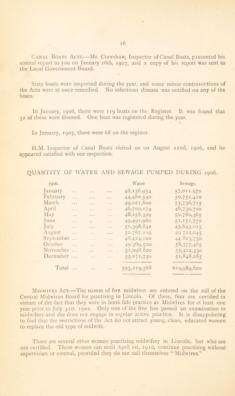 Canal Boats Acts.—Mr. Crawshaw, Inspector of Canal Boats, presented his annual report to you on January 16th, 1907, and a copy of his report was sent to the Local Government Board. Sixty boats were inspected during the year, and some minor contraventions of the Acts were at once remedied. No infectious disease was notified on any of the boats. In January, 1906, there were 119 boats on the Register. It was found that 52 of these were disused. One boat was registered during the year. ' | In January, 1907, there were 68 on the register. H.M. Inspector of Canal Boats visited us on August 22nd, 1906, and he appeared satisfied with our inspection. QUANTITY OF WATER AND 1906. January February March April May June Liy . August September ... October November ... December ... Total ... SEWAGE PUMPED DURING 1906. Water. Sewage. 48,136,954 57,on,97° 44,480,540 50,751,410 49,02 1,600 5 5> 736,715 46,700,174 48,73°,72° 48,258,329 50,780,365 49,49^960 5Li5L75° 51,398,842 45,643.015 50.767.119 49 722,045 48,424,000 44 823,730 49-369U00 58,377,465 52,098,800 55,412,330 55.071,75° 51,848,085 593?219? 568 619,989,600 Midwives Act.—The names of five midwives are entered on the roll of the Central Midwives Board for practising in Lincoln. Of these, four are certified in virture of the fact that they were in bona fide practice as Midwives for at least one year prior to July 31st, 1902. Only one of the five has passed an examination in midwifery and she does not engage in regular active practice. It is disappointing to find that the restrictions of the Act do not attract young, clean, educated women to replace the old type of midwife. There are several other women practising midwifery in Lincoln, but who are not certified. These women can until April 1st, 1910, continue practising without supervision or control, provided they do not call themselves “ Midwives.”