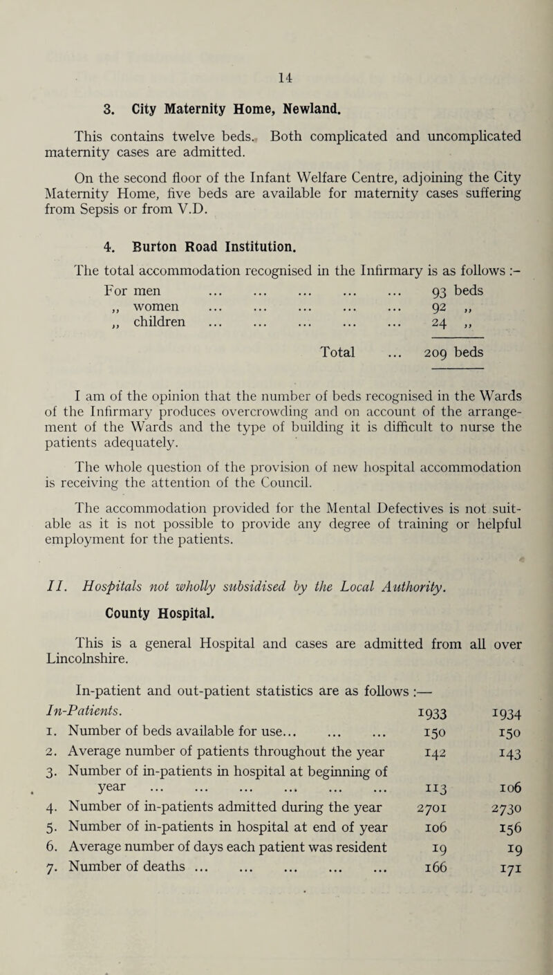 3. City Maternity Home, Newland. This contains twelve beds. Both complicated and uncomplicated maternity cases are admitted. On the second floor of the Infant Welfare Centre, adjoining the City Maternity Home, live beds are available for maternity cases suffering from Sepsis or from V.D. 4. Burton Road Institution. The total accommodation recognised in the Infirmary is as follows For men ,, women ,, children 93 beds 92 „ 24 » Total ... 209 beds I am of the opinion that the number of beds recognised in the Wards of the Infirmary produces overcrowding and on account of the arrange¬ ment of the Wards and the type of building it is difficult to nurse the patients adequately. The whole question of the provision of new hospital accommodation is receiving the attention of the Council. The accommodation provided for the Mental Defectives is not suit¬ able as it is not possible to provide any degree of training or helpful employment for the patients. II. Hospitals not wholly subsidised by the Local Authority. County Hospital. This is a general Hospital and cases are admitted from all over Lincolnshire. In-patient and out-patient statistics are as follows In-Patients. 1933 I934 1. Number of beds available for use. 150 150 2. Average number of patients throughout the year 142 143 3. Number of in-patients in hospital at beginning of year . . 113 106 4- Number of in-patients admitted during the year 2701 2730 5- Number of in-patients in hospital at end of year 106 156 6. Average number of days each patient was resident J9 *9 7- Number of deaths. 166 171