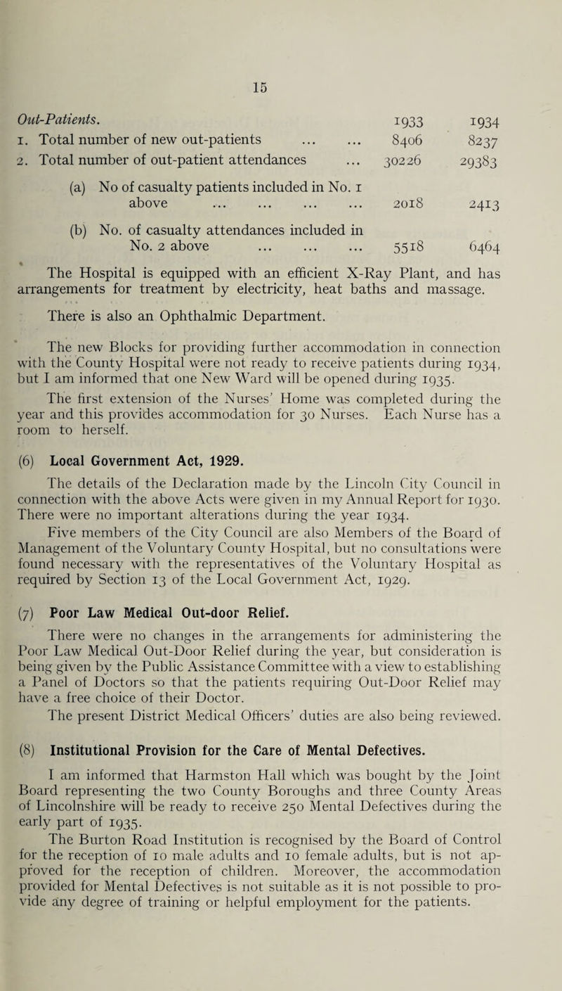 Out-Patients. 1. Total number of new out-patients 2. Total number of out-patient attendances 1933 1934 8406 8237 30226 29383 (a) No of casualty patients included in No. 1 above (b) No. of casualty attendances included in No. 2 above ... . 2018 5518 6464 2413 The Hospital is equipped with an efficient X-Ray Plant, and has arrangements for treatment by electricity, heat baths and massage. There is also an Ophthalmic Department. The new Blocks for providing further accommodation in connection with the County Hospital were not ready to receive patients during 1934, but I am informed that one New Ward will be opened during 1935. The first extension of the Nurses’ Home was completed during the year and this provides accommodation for 30 Nurses. Each Nurse has a room to herself. (6) Local Government Act, 1929. The details of the Declaration made by the Lincoln City Council in connection with the above Acts were given in my Annual Report for 1930. There were no important alterations during the year 1934. Five members of the City Council are also Members of the Board of Management of the Voluntary County Hospital, but no consultations were found necessary with the representatives of the Voluntary Hospital as required by Section 13 of the Local Government Act, 1929. (7) Poor Law Medical Out-door Relief. There were no changes in the arrangements for administering the Poor Law Medical Out-Door Relief during the year, but consideration is being given by the Public Assistance Committee with a view to establishing a Panel of Doctors so that the patients requiring Out-Door Relief may have a free choice of their Doctor. The present District Medical Officers’ duties are also being reviewed. (8) Institutional Provision for the Care of Mental Defectives. I am informed that Harmston Hall which was bought by the Joint Board representing the two County Boroughs and three County Areas of Lincolnshire will be ready to receive 250 Mental Defectives during the early part of 1935. The Burton Road Institution is recognised by the Board of Control for the reception of 10 male adults and 10 female adults, but is not ap¬ proved for the reception of children. Moreover, the accommodation provided for Mental Defectives is not suitable as it is not possible to pro¬ vide any degree of training or helpful employment for the patients.