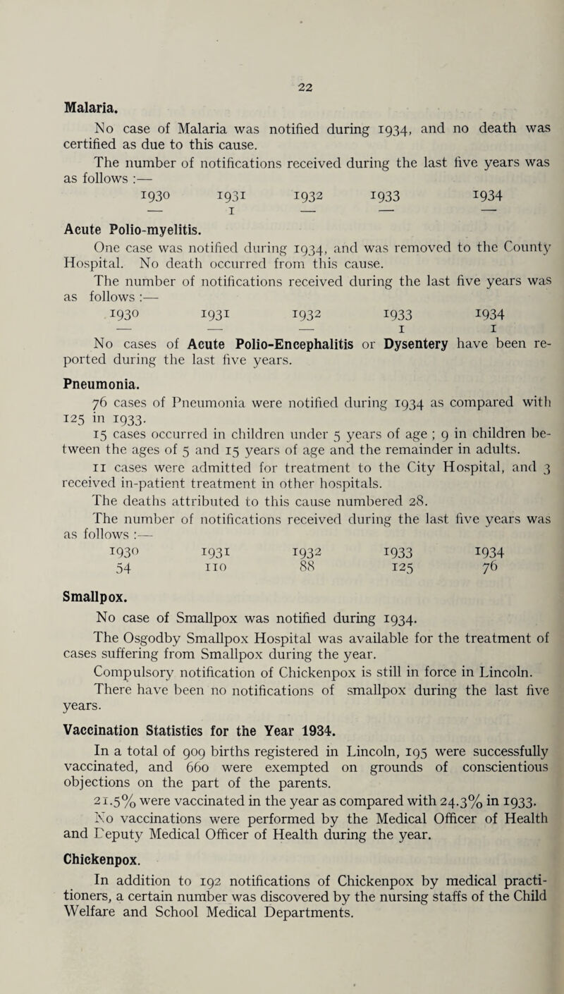 Malaria. No case of Malaria was notified during 1934, and no death was certified as due to this cause. The number of notifications received during the last five years was as follows :— 1930 1931 1932 1933 x934 Acute Polio myelitis. One case was notified during 1934, and was removed to the County Hospital. No death occurred from this cause. The number of notifications received during the last five years was as follows :— 1930 1931 1932 1933 1934 — — — 1 1 No cases of Acute Polio-Encephalitis or Dysentery have been re¬ ported during the last five years. Pneumonia. 76 cases of Pneumonia were notified during 1934 as compared with 125 in 1933. 15 cases occurred in children under 5 years of age ; 9 in children be¬ tween the ages of 5 and 15 years of age and the remainder in adults. 11 cases were admitted for treatment to the City Hospital, and 3 received in-patient treatment in other hospitals. The deaths attributed to this cause numbered 28. The number of notifications received during the last five years was as follows :— 1930 1931 1932 1933 1934 54 no 88 125 76 Smallpox. No case of Smallpox was notified during 1934. The Osgodby Smallpox Hospital was available for the treatment of cases suffering from Smallpox during the year. Compulsory notification of Chickenpox is still in force in Lincoln. There have been no notifications of smallpox during the last five years. Vaccination Statistics for the Year 1934. In a total of 909 births registered in Lincoln, 195 were successfully vaccinated, and 660 were exempted on grounds of conscientious objections on the part of the parents. 21.5% were vaccinated in the year as compared with 24.3% in 1933. No vaccinations were performed by the Medical Officer of Health and Leputy Medical Officer of Health during the year. Chickenpox. In addition to 192 notifications of Chickenpox by medical practi¬ tioners, a certain number was discovered by the nursing staffs of the Child Welfare and School Medical Departments.