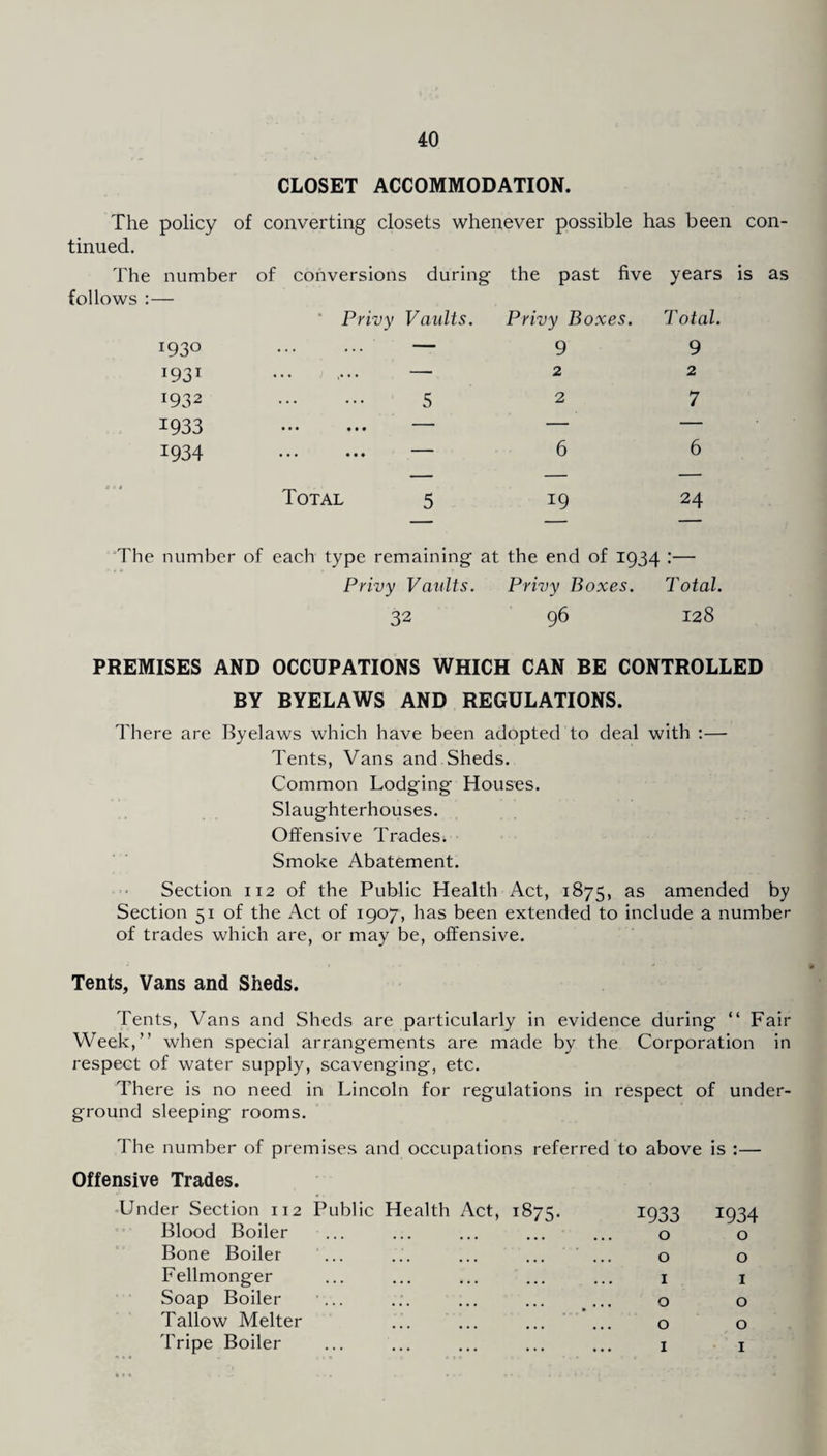 CLOSET ACCOMMODATION. The policy of converting closets whenever possible has been con¬ tinued. The number of conversions during the past five years is as follows :— Privy Vaults. 1930 *9 31 1932 1933 1934 Total Privy Boxes. 9 2 2 6 19 Total. 9 2 7 6 24 The number of each type remaining at Privy Vaults. 32 the end of 1934 :— Privy Boxes. Total. 96 128 PREMISES AND OCCUPATIONS WHICH CAN BE CONTROLLED BY BYELAWS AND REGULATIONS. There are Byelaws which have been adopted to deal with :— Tents, Vans and Sheds. Common Lodging Houses. Slaughterhouses. Offensive Trades. Smoke Abatement. Section 112 of the Public Health Act, 1875, as amended by Section 51 of the Act of 1907, has been extended to include a number of trades which are, or may be, offensive. Tents, Vans and Sheds. Tents, Vans and Sheds are particularly in evidence during “ Fair Week,” when special arrangements are made by the Corporation in respect of water supply, scavenging, etc. There is no need in Lincoln for regulations in respect of under¬ ground sleeping rooms. The number of premises and occupations referred to above is Offensive Trades. er Section 112 Public Health Act, 1875. 1933 1934 Blood Boiler 0 0 Bone Boiler ... ... ... ... ... 0 0 Fellmonger ... ... ... ... 1 . 1 Soap Boiler ... 0 0 Tallow Melter 0 0 Tripe Boiler 1 1