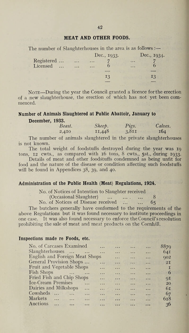 MEAT AND OTHER FOODS. The number of Slaughterhouses in the area is as follows :— Registered ... Licensed Dec., 1933. Dec., 1934. 7 ••• 7 6 ... 6 13 13 Note—During the year the Council granted a licence for the erection of a new slaughterhouse, the erection of which has not yet been com¬ menced. Number of Animals Slaughtered at Public Abattoir, January to December, 1933. Beast. Sheep. Pigs. Calves. 2,410 11,448 3,8n 164 The number of animals slaughtered in the private slaughterhouses is not known. The total weight of foodstuffs destroyed during the year was 19 tons, 12 cwts., as compared with 16 tons, 8 cwts., 5st., during 1933. Details of meat and other foodstuffs condemned as being unfit for food and the nature of the disease or condition affecting such foodstuffs will be found in Appendices 38, 39, and 40. Administration of the Public Health (Meat) Regulations, 1924. No. of Notices of Intention to Slaughter received (Occasional Slaughter) ... . 8 No. of Notices of Disease received ... ... 65 The butchers generally have conformed to the requirements of the above Regulations but it was found necessary to institute proceedings in one case. It was also found necessary to enforce the Council's resolution prohibiting the sale of meat and meat products on the Cornhill. Inspections made re Foods, etc. No. of Carcases Examined . 8879 Slaughterhouses ... . 641 English and Foreign Meat Shops . 902 General Provision Shops ... . 21 Fruit and Vegetable Shops . 1 Fish Shops . 6 Fried Fish and Chip Shops . 91 Ice-Cream Premises . 20 Dairies and Milkshops . 61 Cowsheds ... ... . . 67 Markets . 618 Auctions . . 36