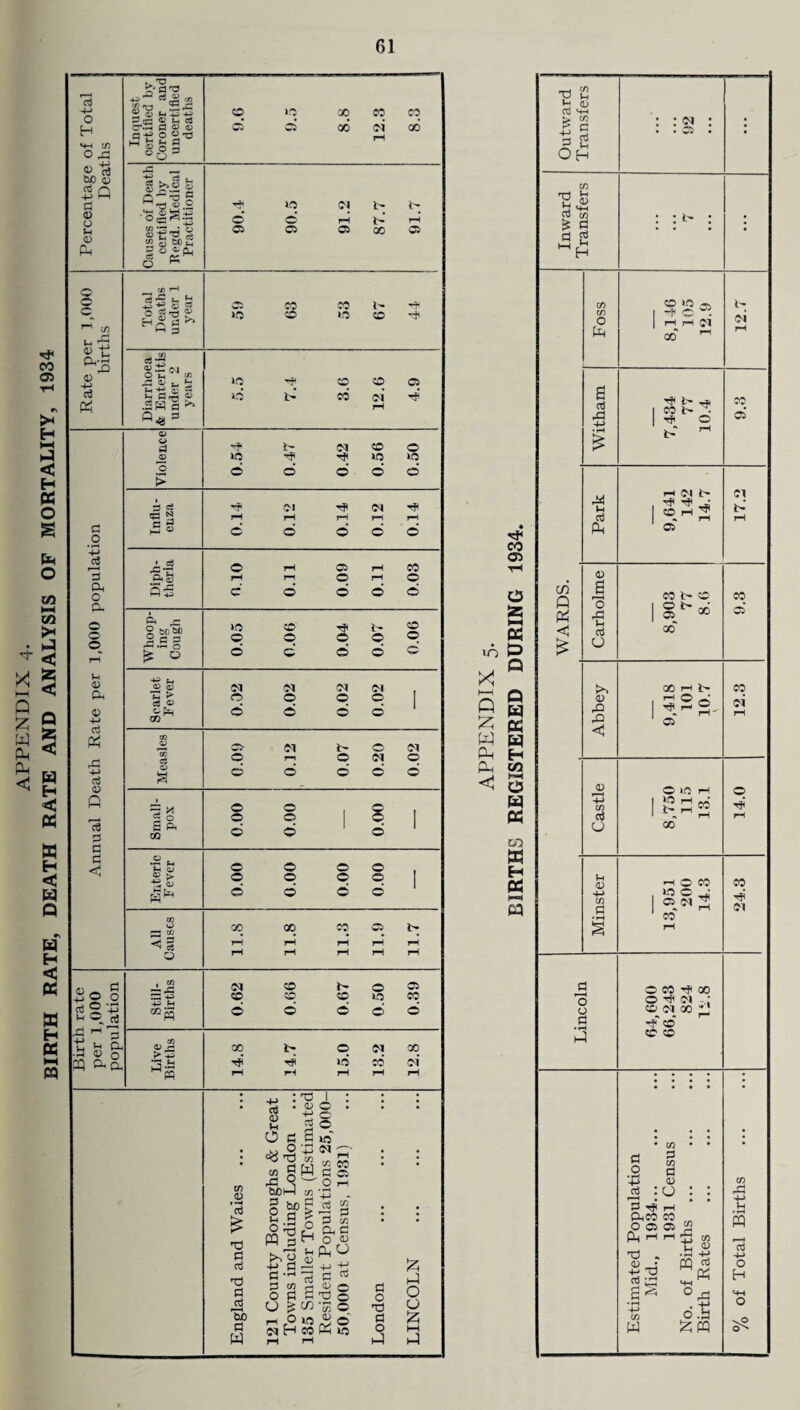 BIRTH RATE, DEATH RATE AND ANALYSIS OF MORTALITY, 1934