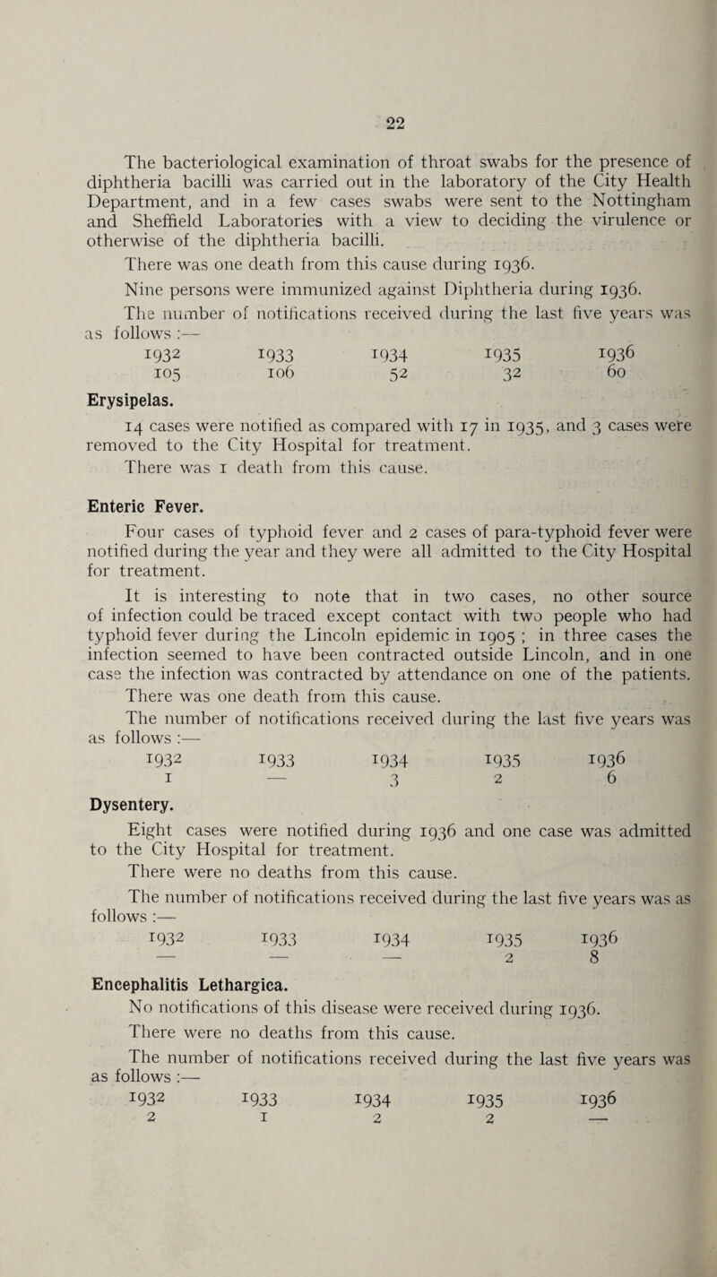 The bacteriological examination of throat swabs for the presence of diphtheria bacilli was carried out in the laboratory of the City Health Department, and in a few cases swabs were sent to the Nottingham and Sheffield Laboratories with a view to deciding the virulence or otherwise of the diphtheria bacilli. There was one death from this cause during 1936. Nine persons were immunized against Diphtheria during 1936. The number of notifications received during the last five years was as follows :— 1932 1933 1934 T935 1936 105 106 52 32 60 Erysipelas. 14 cases were notified as compared with 17 in 1935, and 3 cases were removed to the City Hospital for treatment. There was 1 death from this cause. Enteric Fever. Four cases of typhoid fever and 2 cases of para-typhoid fever were notified during the year and they were all admitted to the City Hospital for treatment. It is interesting to note that in two cases, no other source of infection could be traced except contact with two people who had typhoid fever during the Lincoln epidemic in 1905 ; in three cases the infection seemed to have been contracted outside Lincoln, and in one case the infection was contracted by attendance on one of the patients. There was one death from this cause. The number of notifications received during the last five years was as follows :— 1932 1933 1934 I935 1936 1 — 32 6 Dysentery. Eight cases were notified during 1936 and one case was admitted to the City Hospital for treatment. There were no deaths from this cause. The number of notifications received during the last five years was as follows :— T932 1933 1934 1935 1936 — — — 28 Encephalitis Lethargica. No notifications of this disease were received during 1936. There were no deaths from this cause. The number of notifications received during the last five years was as follows :— I932 1933 1934 1935 1936 2 1 2 2 —