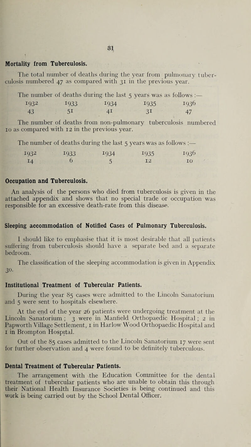 Mortality from Tuberculosis. The total number of deaths during the year from pulmonary tuber¬ culosis numbered 47 as compared with 31 in the previous year. The number of deaths during the last 5 years was as follows :— 1932 1933 1934 1935 1936 43 5i 4i 3i 47 The number of deaths from non-pulmonary tuberculosis numbered 10 as compared with 12 in the previous year. The number of deaths during the last 5 years was as follows :—- 1932 1933 1934 1935 1936 14 6 5 12 10 Occupation and Tuberculosis. An analysis of the persons who died from tuberculosis is given in the attached appendix and shows that no special trade or occupation was responsible for an excessive death-rate from this disease. Sleeping accommodation of Notified Cases of Pulmonary Tuberculosis. 1 should like to emphasise that it is most desirable that all patients suffering from tuberculosis should have a separate bed and a separate bedroom. The classification of the sleeping accommodation is given in Appendix 30. Institutional Treatment of Tubercular Patients. During the year 85 cases were admitted to the Lincoln Sanatorium and 5 were sent to hospitals elsewhere. At the end of the year 26 patients were undergoing treatment at the Lincoln Sanatorium ; 3 were in Manfield Orthopaedic Hospital; 2 in Papworth Village Settlement, 1 in Harlow Wood Orthopaedic Hospital and 1 in Brompton Hospital. Out of the 85 cases admitted to the Lincoln Sanatorium 17 were sent for further observation and 4 were found to be definitely tuberculous. Dental Treatment of Tubercular Patients. The arrangement with the Education Committee for the dental treatment of tubercular patients who are unable to obtain this through their National Health Insurance Societies is being continued and this work is being carried out by the School Dental Officer.