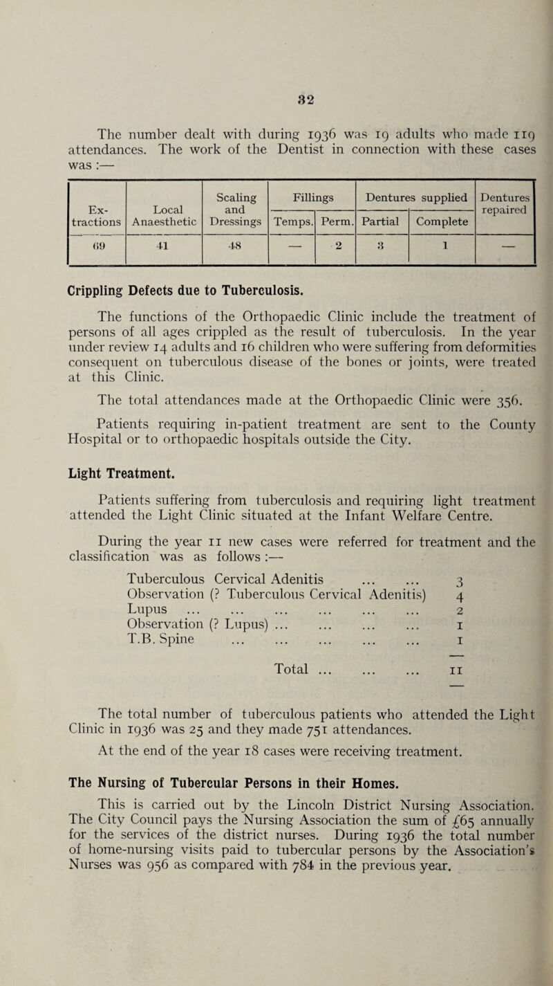 The number dealt with during 1936 was 19 adults who made 119 attendances. The work of the Dentist in connection with these cases was :— Ex¬ tractions Local Anaesthetic Scaling and Dressings Fillings Dentures supplied Dentures repaired Temps. Perm. Partial Complete <>9 41 48 — 2 3 1 — Crippling Defects due to Tuberculosis. The functions of the Orthopaedic Clinic include the treatment of persons of all ages crippled as the result of tuberculosis. In the year under review 14 adults and 16 children who were suffering from deformities consequent on tuberculous disease of the bones or joints, were treated at this Clinic. The total attendances made at the Orthopaedic Clinic were 356. Patients requiring in-patient treatment are sent to the County Hospital or to orthopaedic hospitals outside the City. Light Treatment. Patients suffering from tuberculosis and requiring light treatment attended the Light Clinic situated at the Infant Welfare Centre. During the year n new cases were referred for treatment and the classification was as follows :— Tuberculous Cervical Adenitis . 3 Observation (? Tuberculous Cervical Adenitis) 4 Lupus ... ... ... ... ... ... 2 Observation (? Lupus) ... ... ... ... 1 T.B. Spine ... ... ... ... ... 1 Total ... ... ... 11 The total number of tuberculous patients who attended the Light Clinic in 1936 was 25 and they made 751 attendances. At the end of the year 18 cases were receiving treatment. The Nursing of Tubercular Persons in their Homes. This is carried out by the Lincoln District Nursing Association. The City Council pays the Nursing Association the sum of £65 annually for the services of the district nurses. During 1936 the total number of home-nursing visits paid to tubercular persons by the Association’s Nurses was 956 as compared with 784 in the previous year.