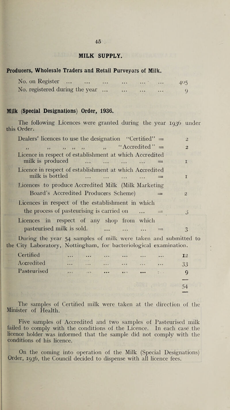 MILK SUPPLY. Producers, Wholesale Traders and Retail Purveyors of Milk. No. on Register ... ... ... ... ... ... 405 No. registered during the year ... . ... cj Milk (Special Designations) Order, 1936. The following Licences were granted during the year 1936 under this Order. Dealers' licences to use the designation “Certified” = 2 ,, ,, ,, „ ,, „ “Accredited” = 2 Licence in respect of establishment at which Accredited milk is produced ... ... ... ... = 1 Licence in respect of establishment at which Accredited milk is bottled ... ... ... ... = 1 Licences to produce Accredited Milk (Milk Marketing Board’s Accredited Producers Scheme) = 2 Licences in respect of the establishment in which the process of pasteurising is carried on ... = 3 Licences in respect of any shop from which pasteurised milk is sold. ... ... ... = 3 During the year 54 samples of milk were taken and submitted to the City Laboratory, Nottingham, for bacteriological examination. Certified ... ... ... ... ... ... 12 Accredited ... ... ... ... ... ... 33 Pasteurised ... .. ... «<, ... 0 54 The samples of Certified milk were taken at the direction of the Minister of Health. Five samples of Accredited and two samples of Pasteurised milk failed to comply with the conditions of the Licence. In each case the licence holder was informed that the sample did not comply with the conditions of his licence. On the coming into operation of the Milk (Special Designations) Order, 1936, the Council decided to dispense with all licence fees.