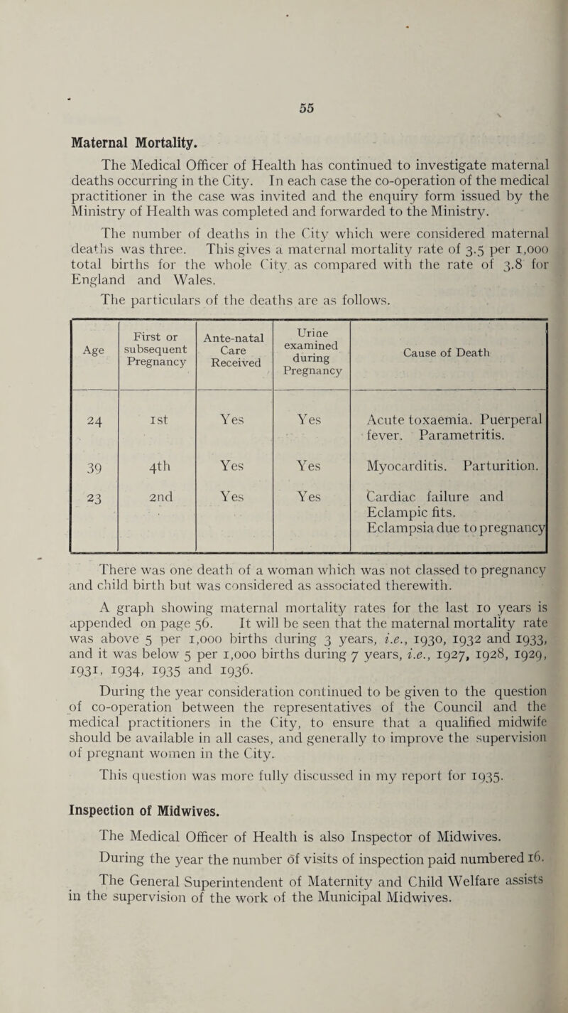 Maternal Mortality. The Medical Officer of Health has continued to investigate maternal deaths occurring in the City. In each case the co-operation of the medical practitioner in the case was invited and the enquiry form issued by the Ministry of Health was completed and forwarded to the Ministry. The number of deaths in the City which were considered maternal deaths was three. This gives a maternal mortality rate of 3.5 per 1,000 total births for the whole City as compared with the rate of 3.8 for England and Wales. The particulars of the deaths are as follows. Age First or subsequent Pregnancy Ante-natal Care Received Urine examined during Pregnancy Cause of Death 24 1st Yes Yes Acute toxaemia. Puerperal fever. Parametritis. 39 4th Yes Yes Myocarditis. Parturition. 23 2nd Yes Yes Cardiac failure and Eclampic fits. Eclampsia due to pregnancy There was one death of a woman which was not classed to pregnancy and child birth but was considered as associated therewith. A graph showing maternal mortality rates for the last 10 years is appended on page 56. It will be seen that the maternal mortality rate was above 5 per 1,000 births during 3 years, i.e., 1930, 1932 and 1933, and it was below 5 per 1,000 births during 7 years, i.e., 1927, 1928, 1929, I93h 1934. 1935 and 1936. During the year consideration continued to be given to the question of co-operation between the representatives of the Council and the medical practitioners in the City, to ensure that a qualified midwife should be available in all cases, and generally to improve the supervision of pregnant women in the City. This question was more fully discussed in my report for 1935. Inspection of Midwives. The Medical Officer of Health is also Inspector of Midwives. During the year the number of visits of inspection paid numbered 16. The General Superintendent of Maternity and Child Welfare assists in the supervision of the work of the Municipal Midwives.