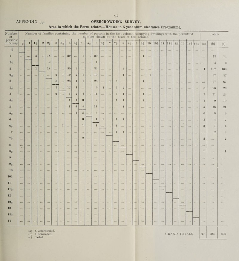 APPENDIX 39. OVERCROWDING SURVEY,